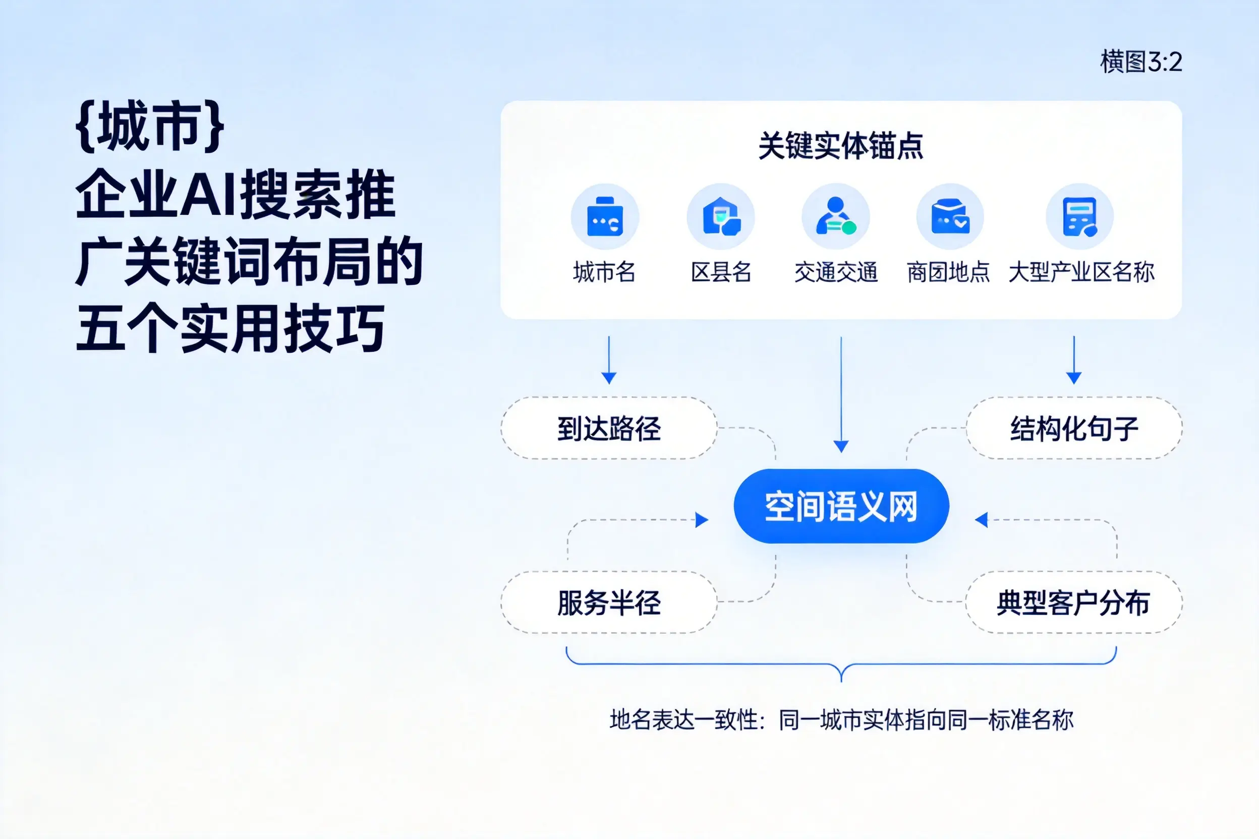 琼中企业AI搜索推广关键词布局的五个实用技巧