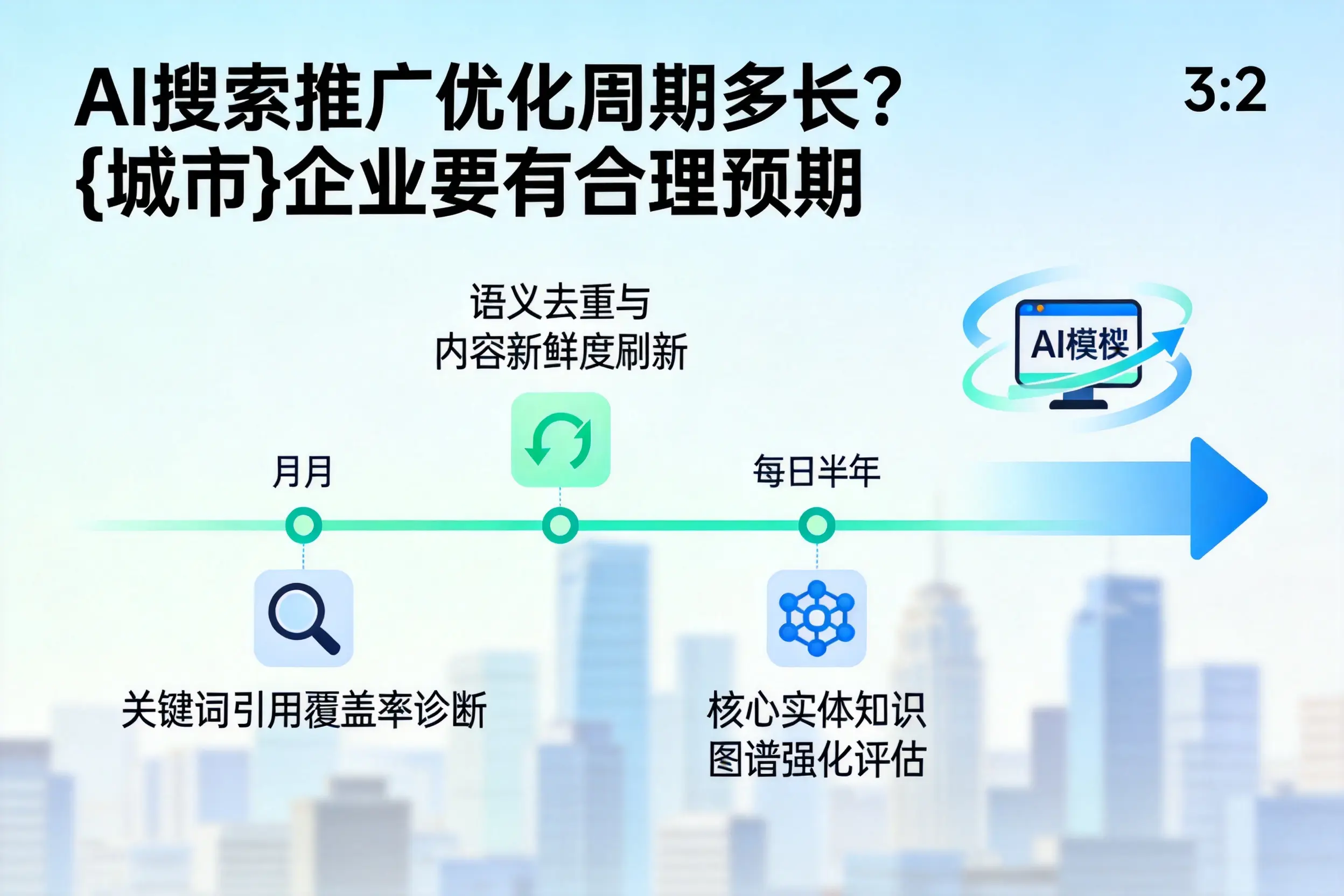 AI搜索推广优化周期多长？琼中企业要有合理预期