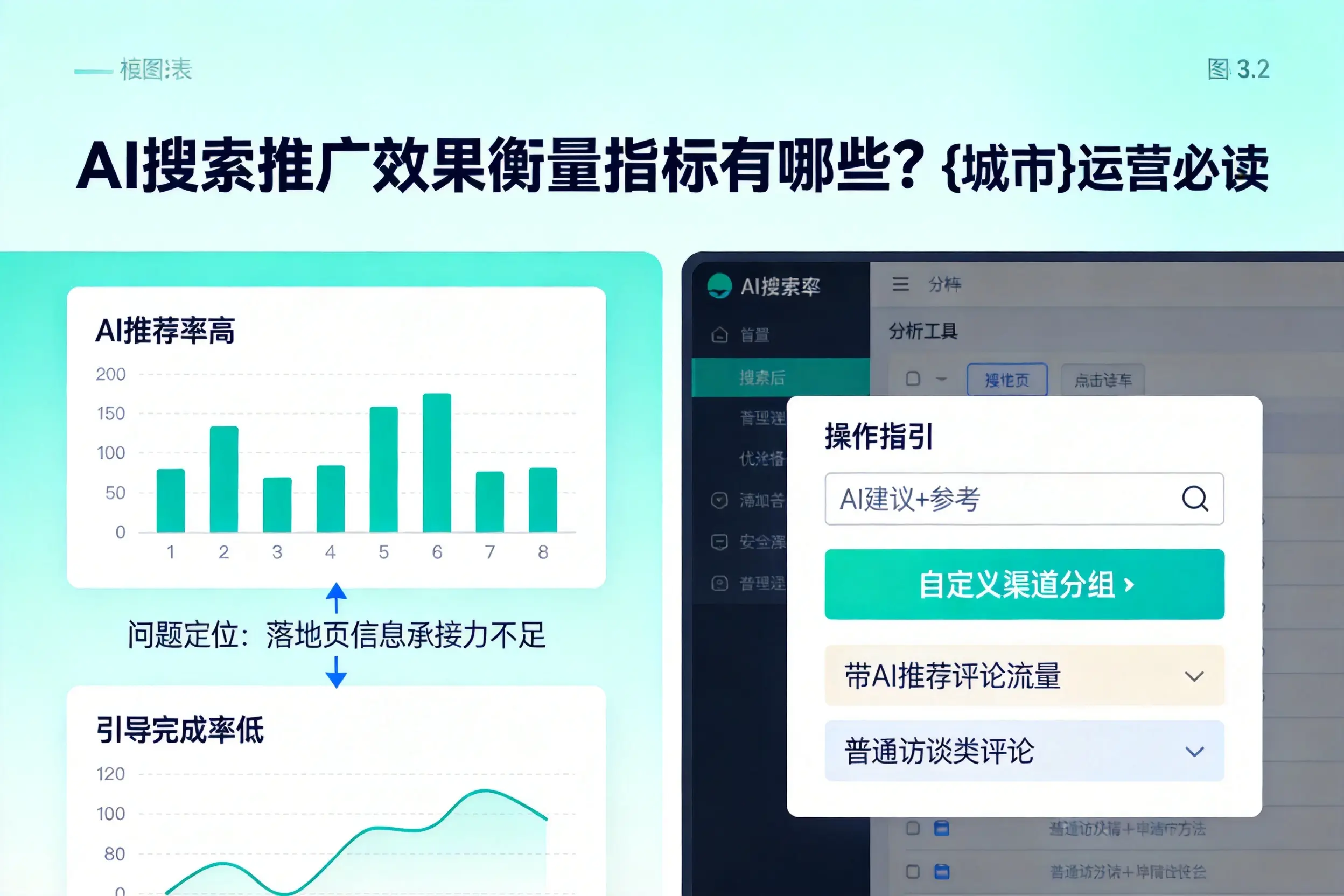 AI搜索推广效果衡量指标有哪些？琼中运营必读