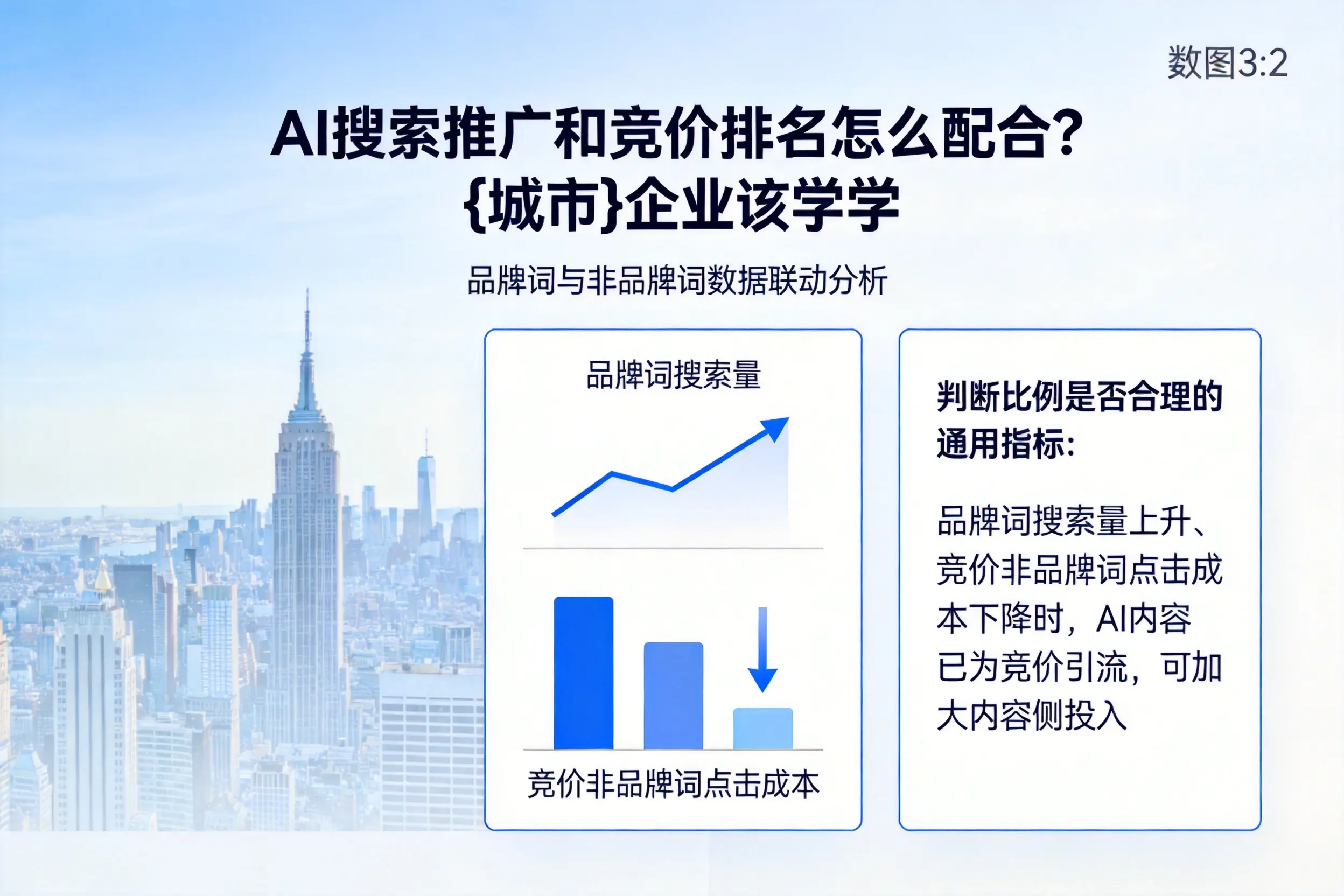 AI搜索推广和竞价排名怎么配合？琼中企业该学学
