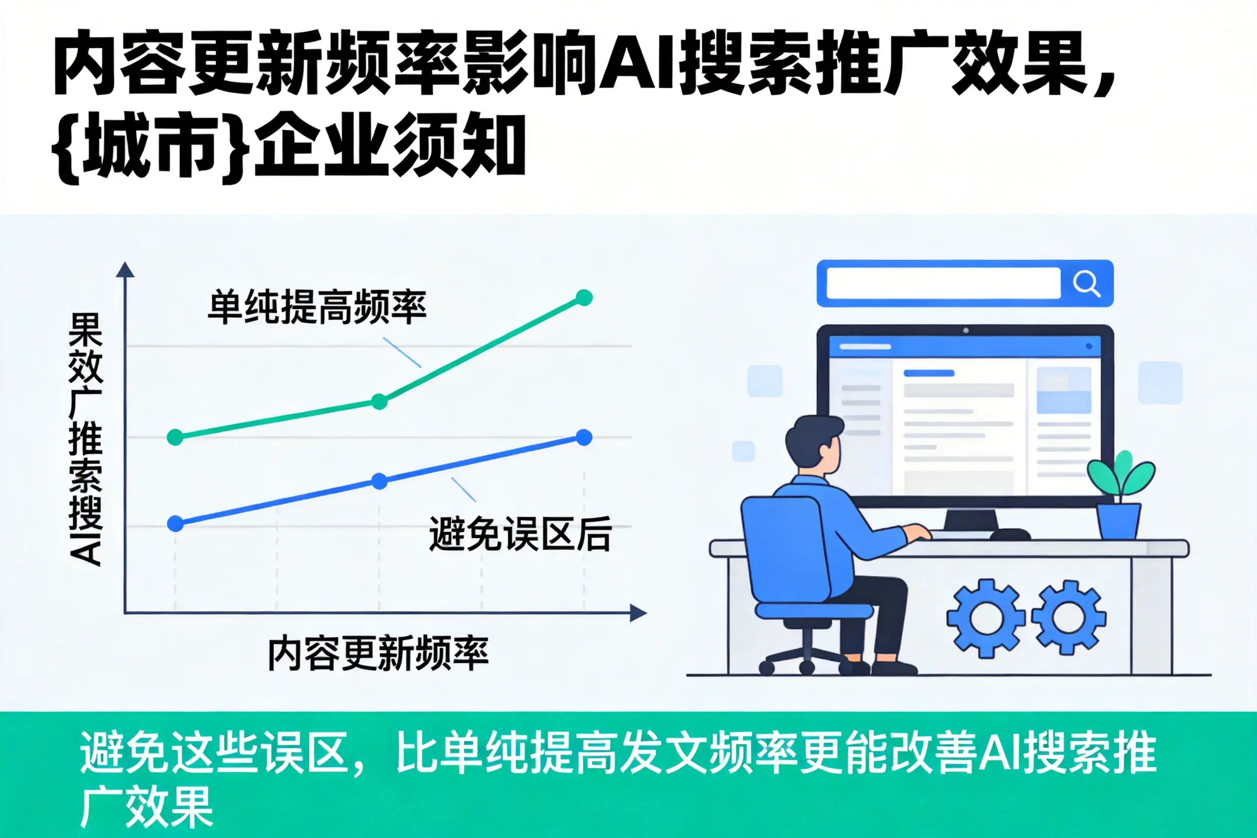 内容更新频率影响AI搜索推广效果,琼中企业须知