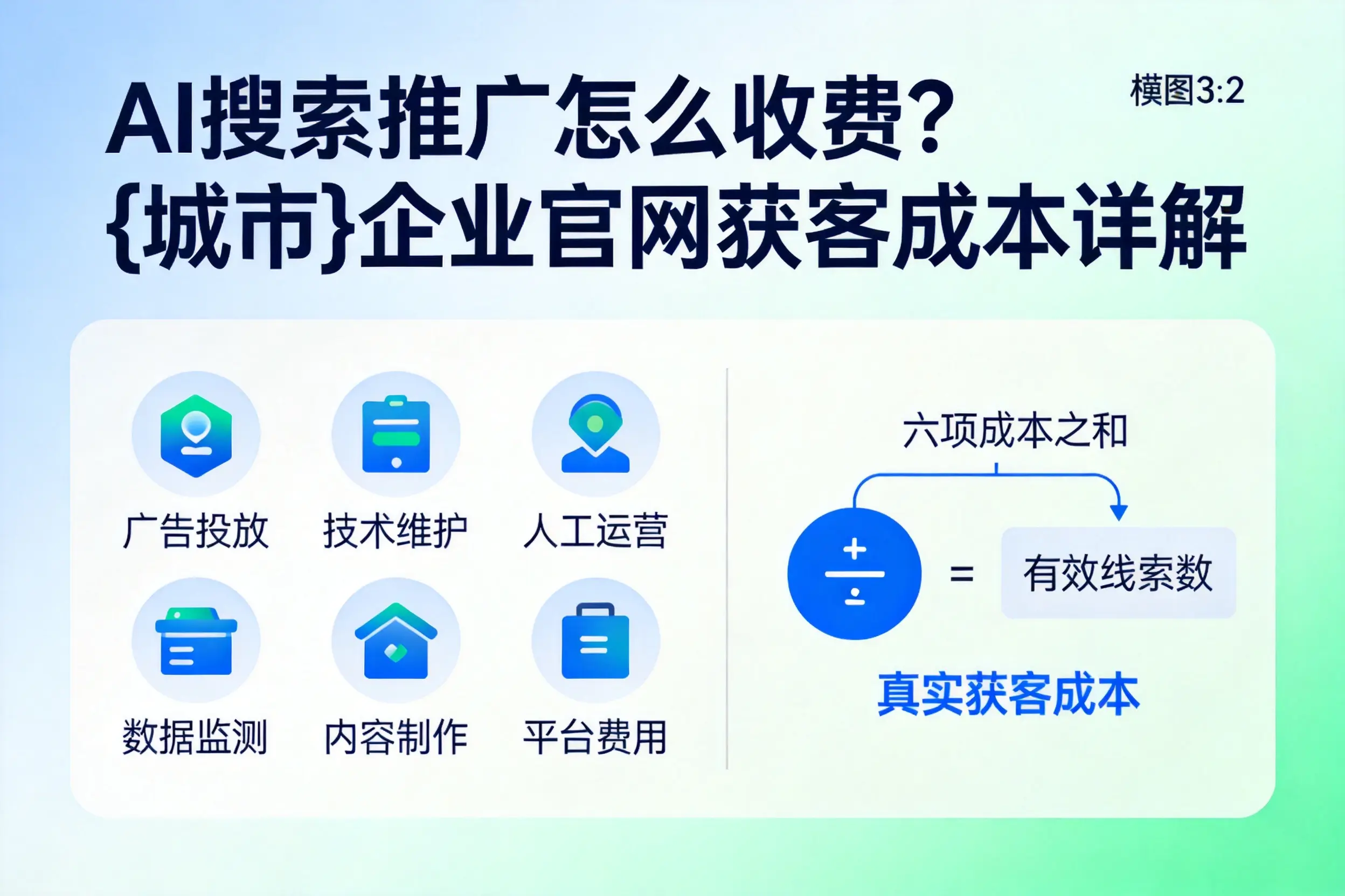 AI搜索推广怎么收费?琼中企业官网获客成本详解