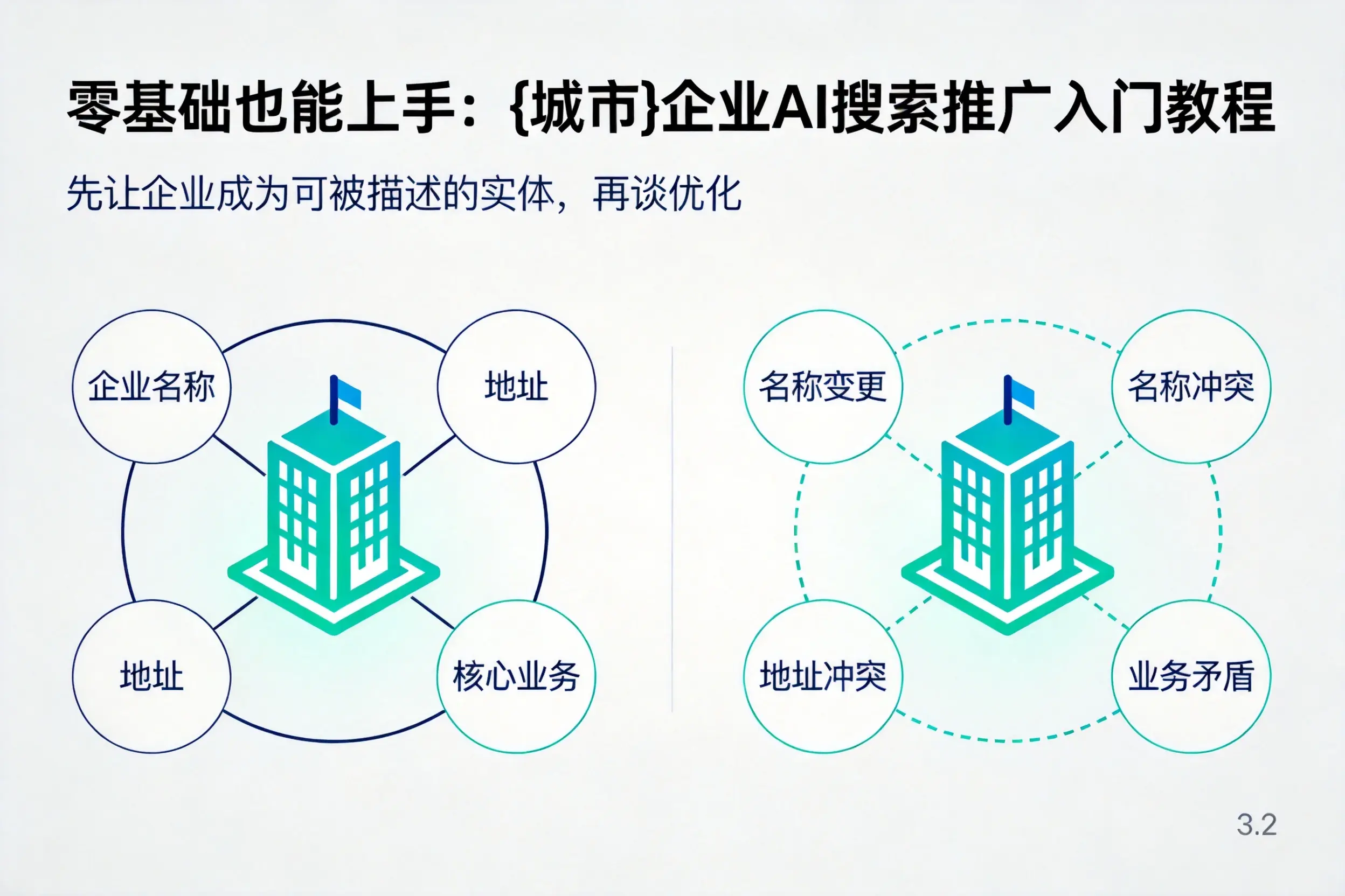 零基础也能上手:琼中企业AI搜索推广入门教程