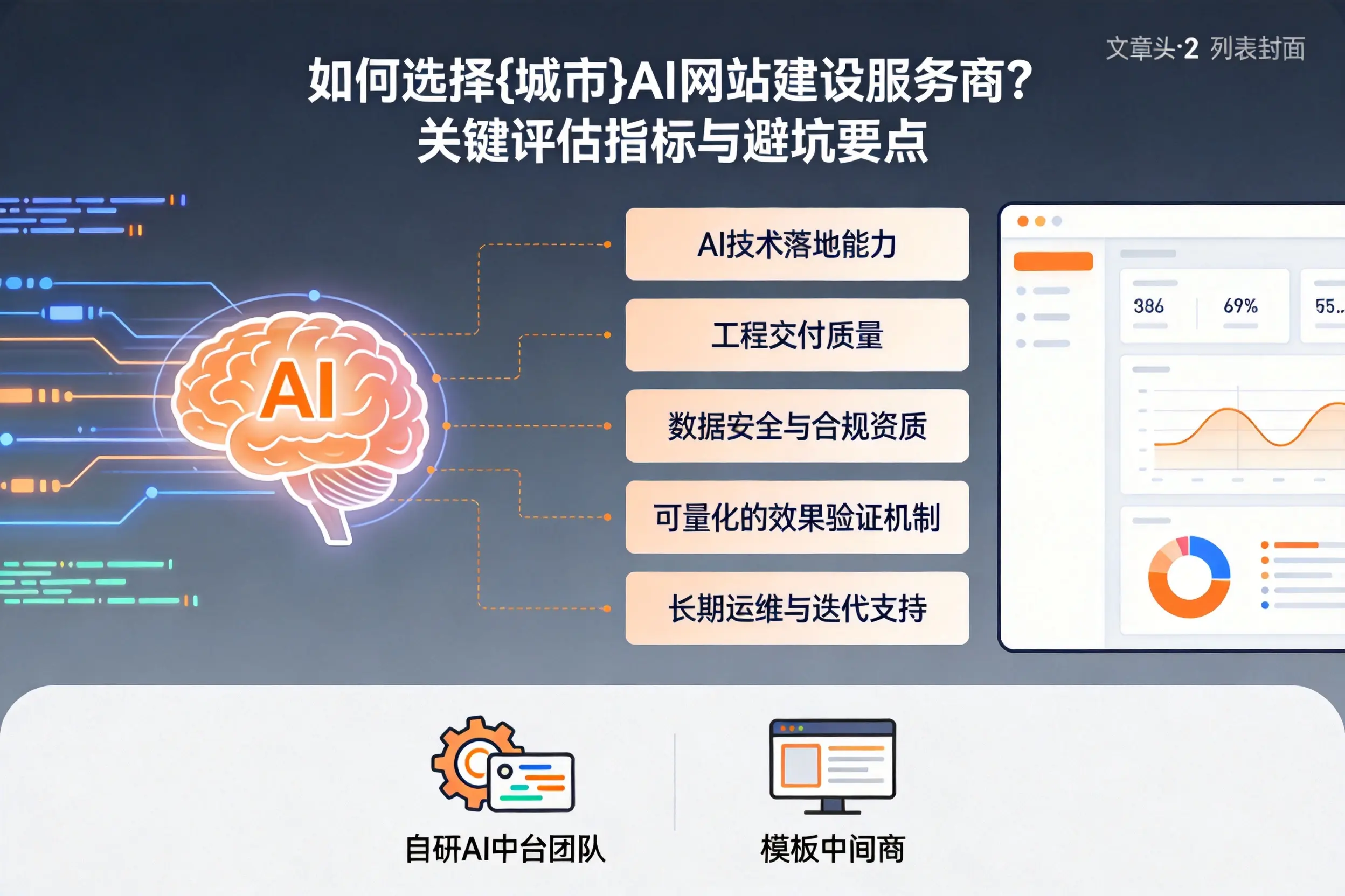 如何选择琼中AI网站建设服务商?关键评估指标与避坑要点