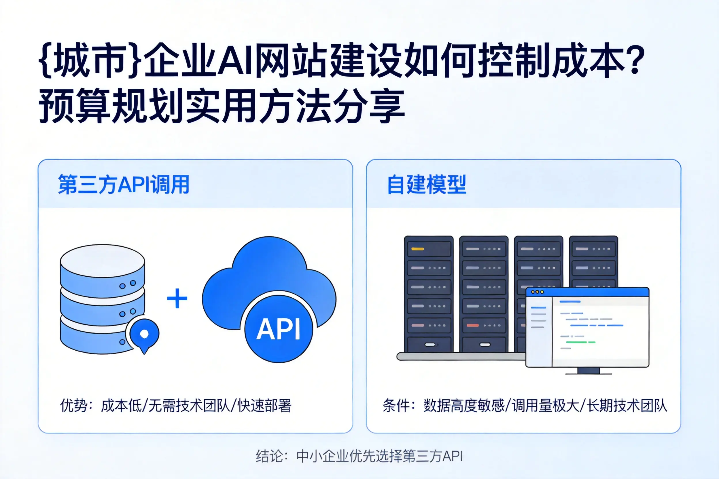 琼中企业AI网站建设如何控制成本？预算规划实用方法分享