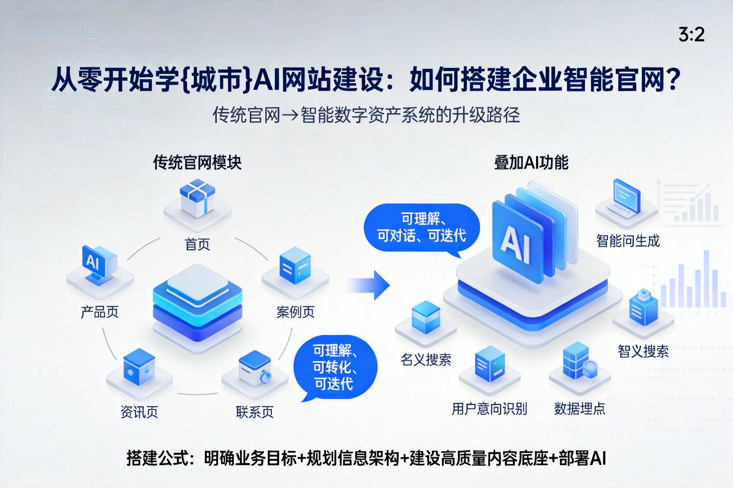 从零开始学琼中AI网站建设：如何搭建企业智能官网？