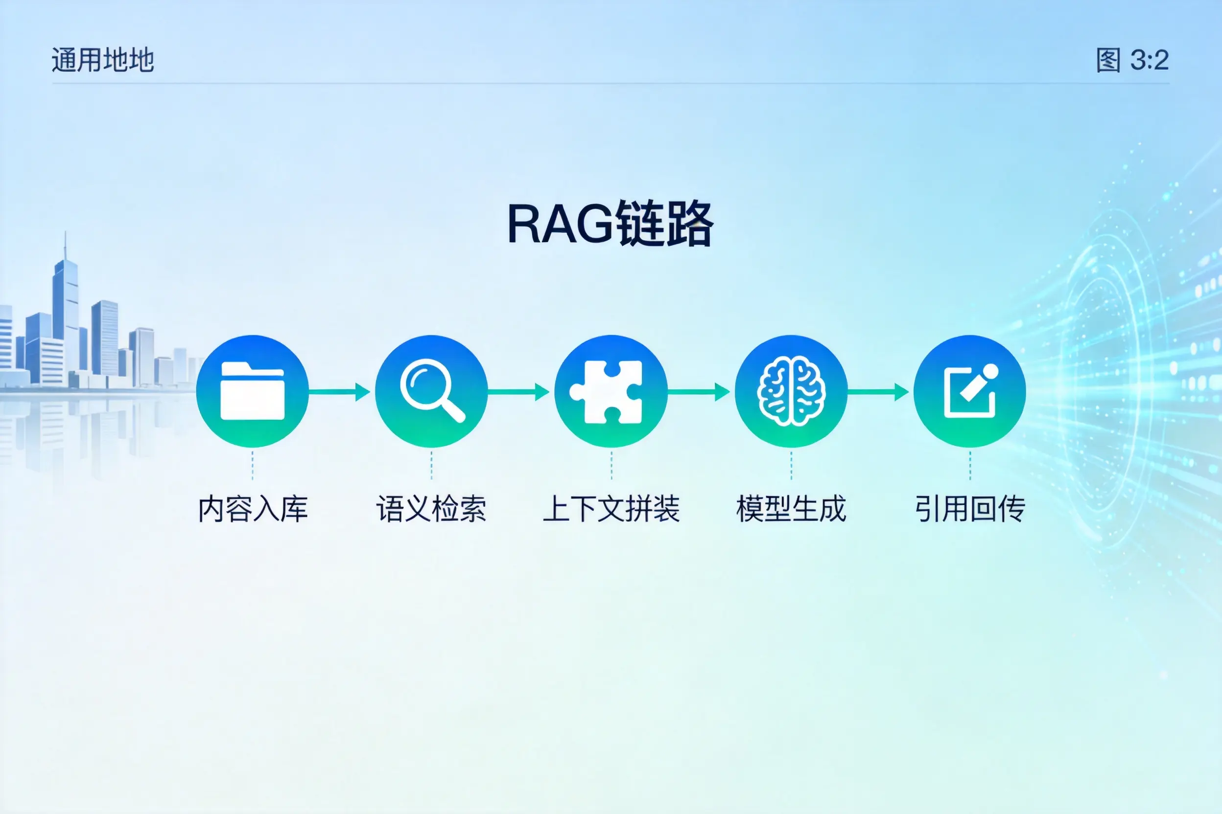 手把手教你琼中AI网站建设:搭建智能官网的完整教程