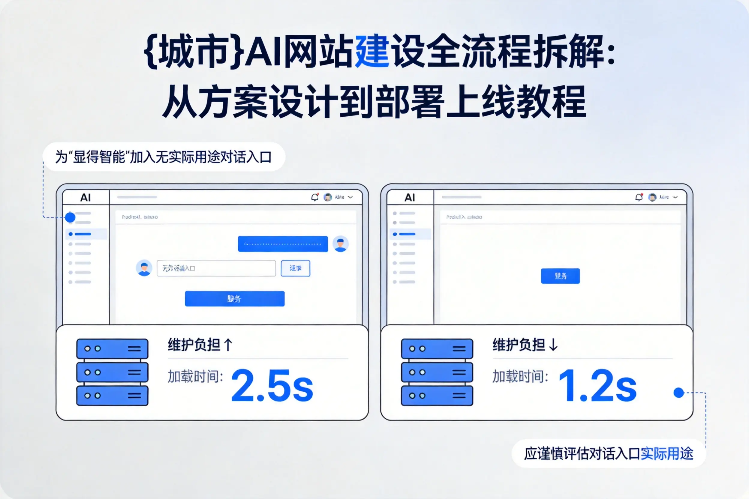 琼中AI网站建设全流程拆解:从方案设计到部署上线教程