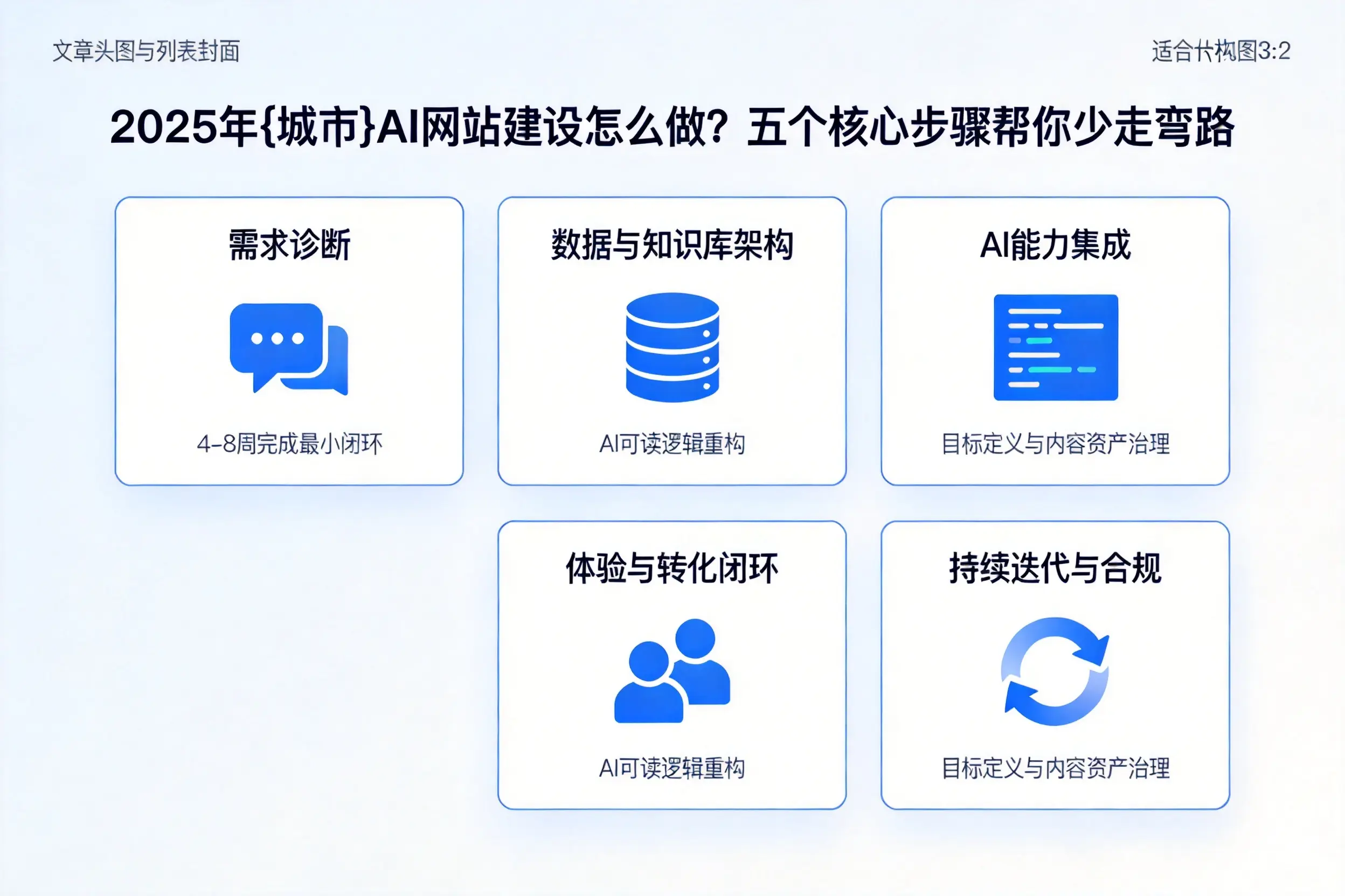 2025年琼中AI网站建设怎么做?五个核心步骤帮你少走弯路