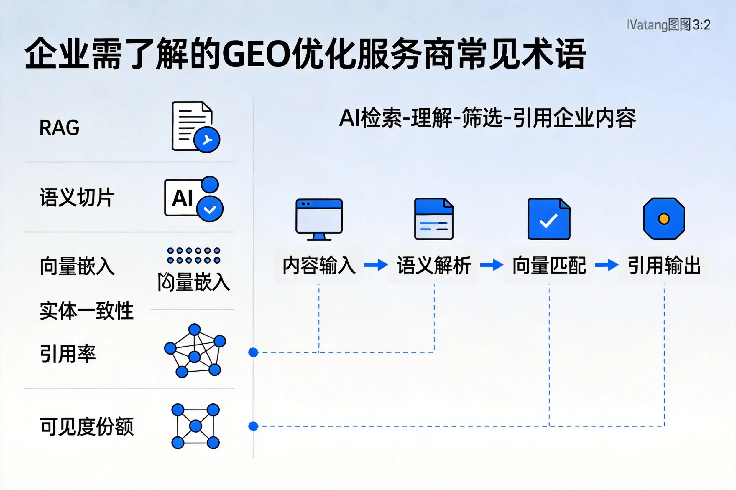 琼中企业需了解的GEO优化服务商常见术语