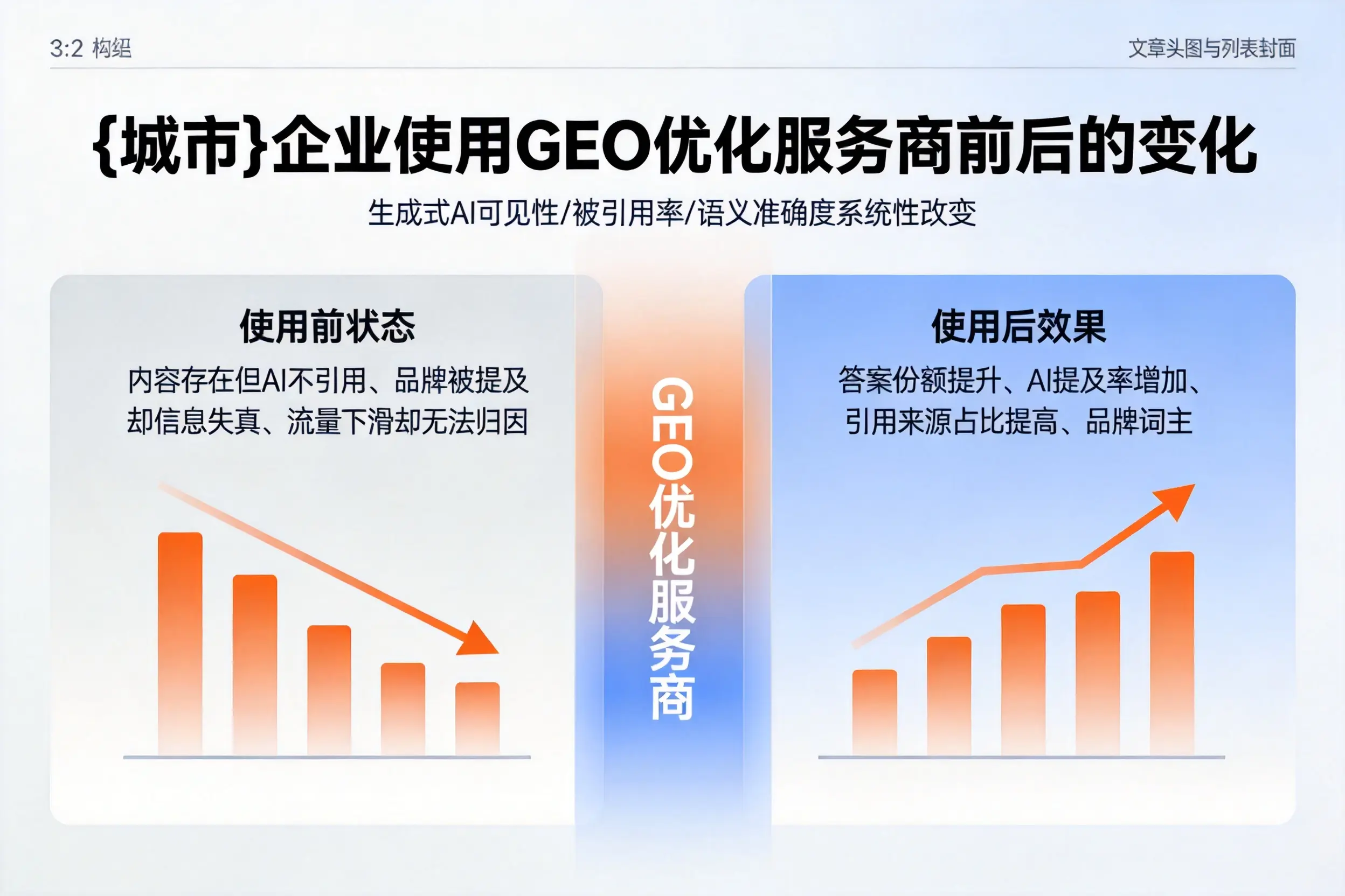 琼中企业使用GEO优化服务商前后的变化