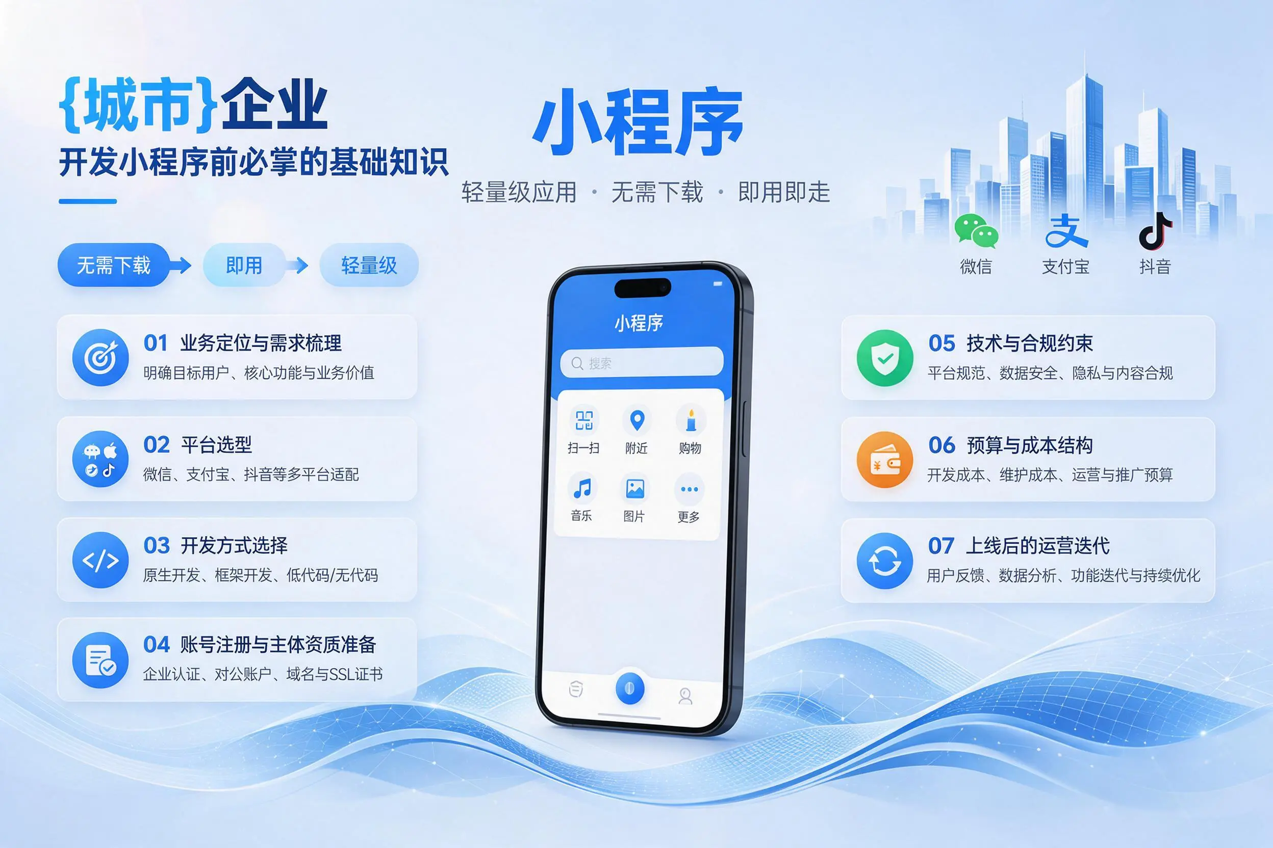 琼中企业开发小程序前必须掌握的基础知识有哪些