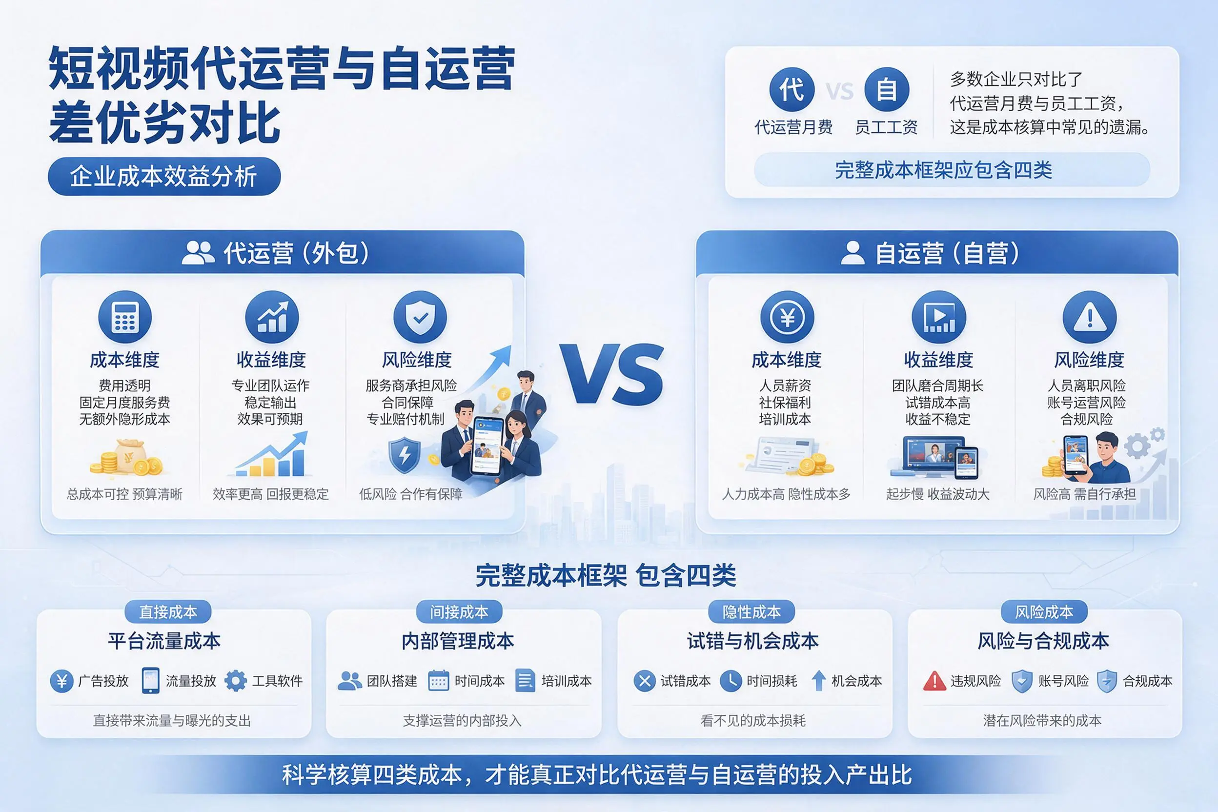 短视频代运营与自运营优劣对比：琼中企业成本效益分析