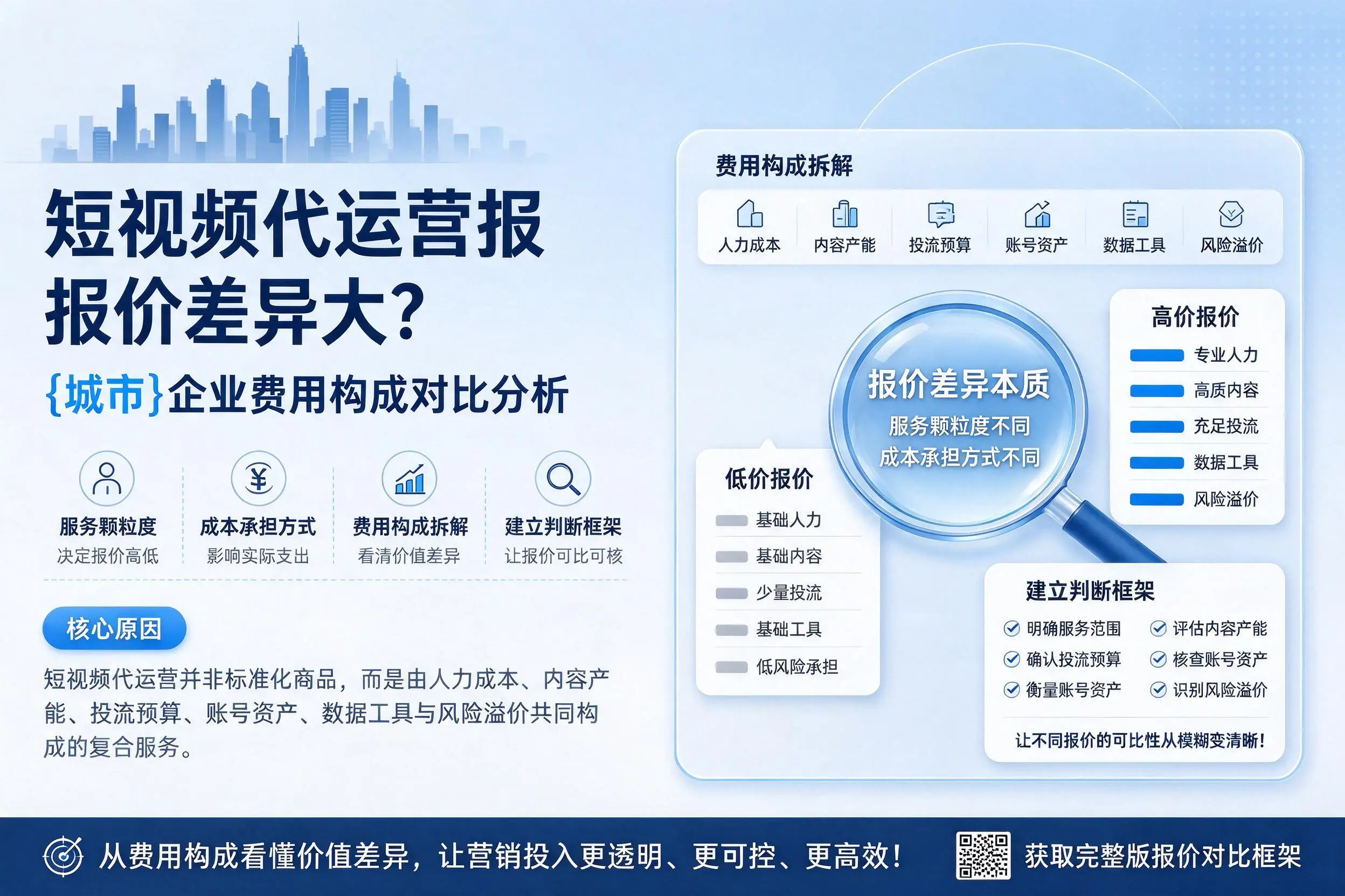 短视频代运营报价差异大?琼中企业费用构成对比分析