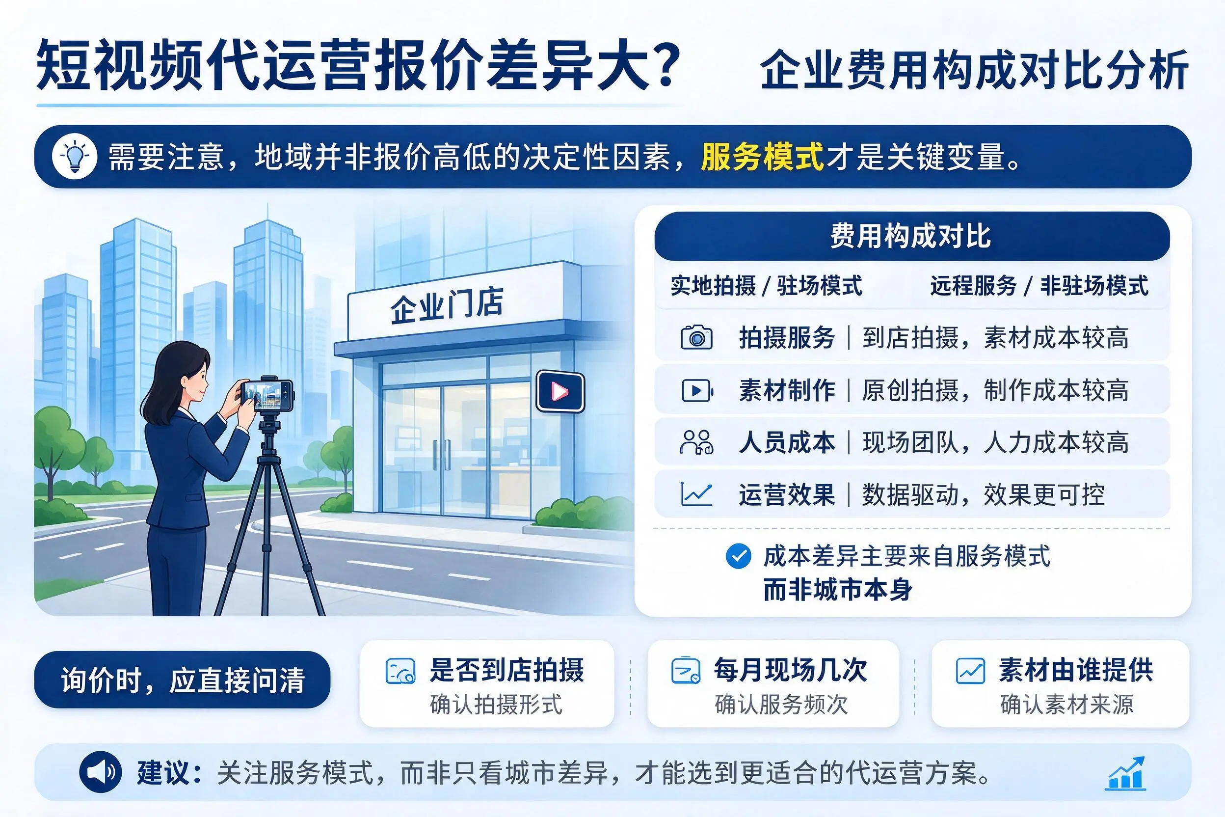 短视频代运营报价差异大?琼中企业费用构成对比分析