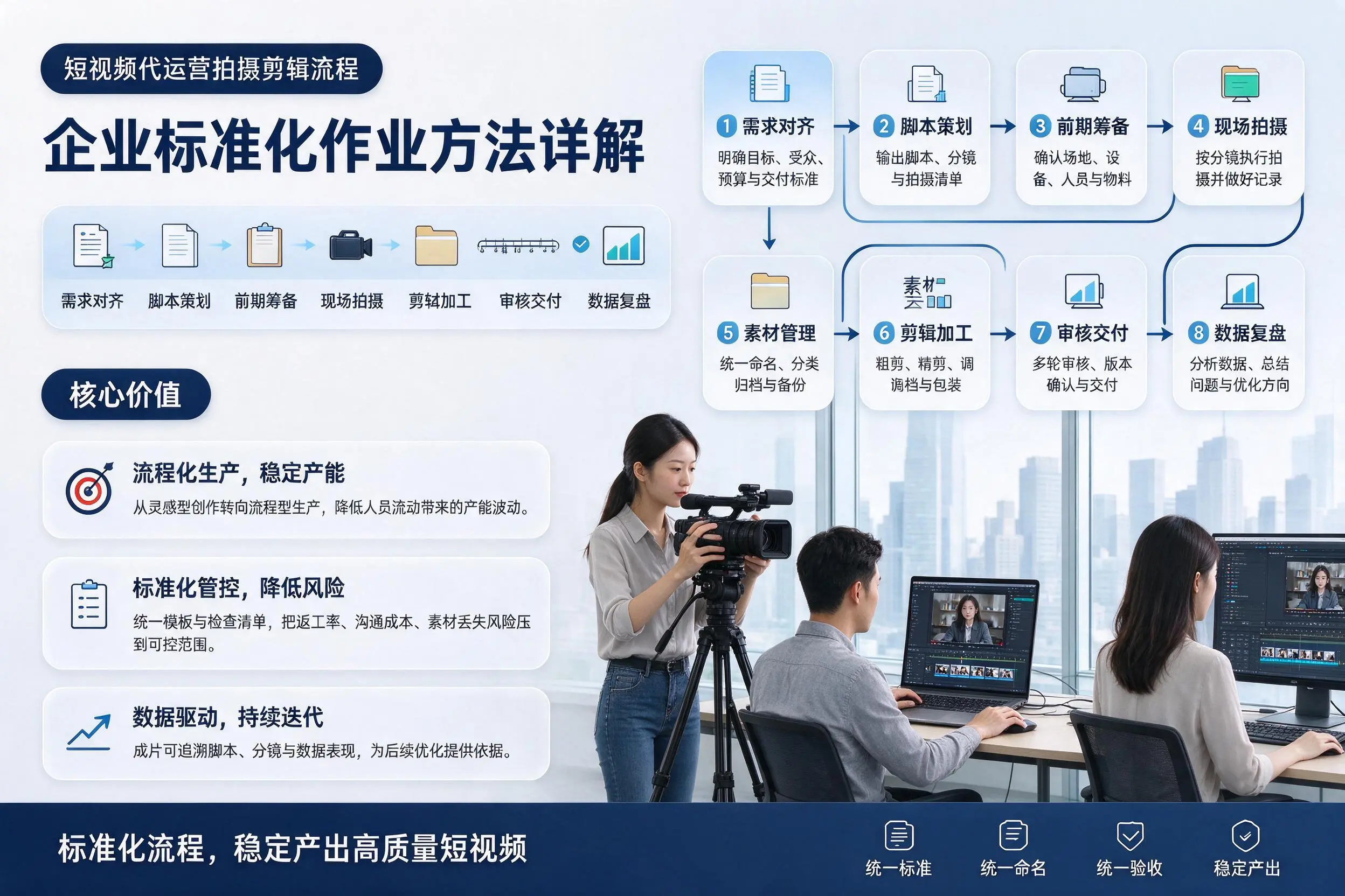 短视频代运营拍摄剪辑流程：琼中企业标准化作业方法详解