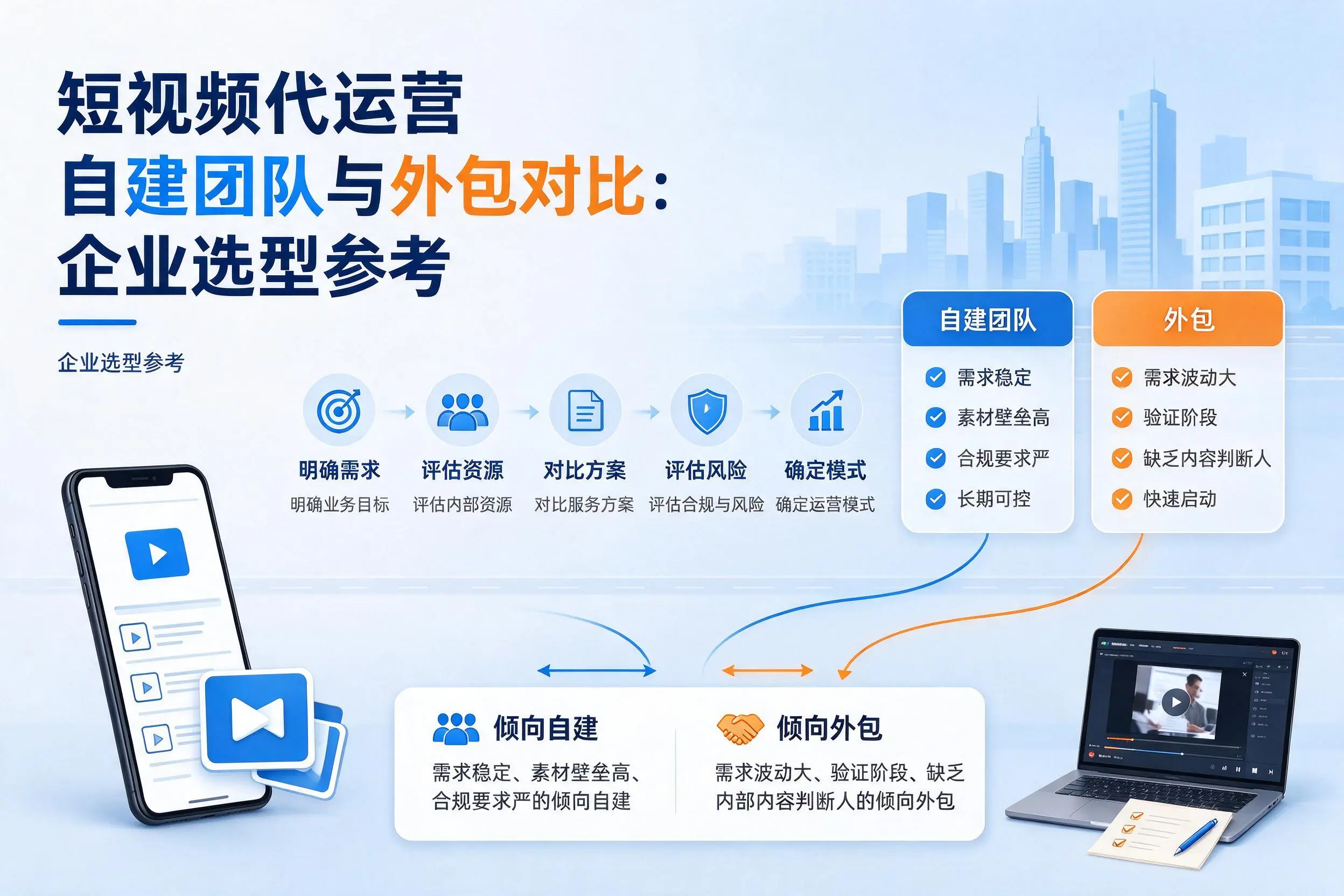 短视频代运营自建团队与外包对比:琼中企业选型参考