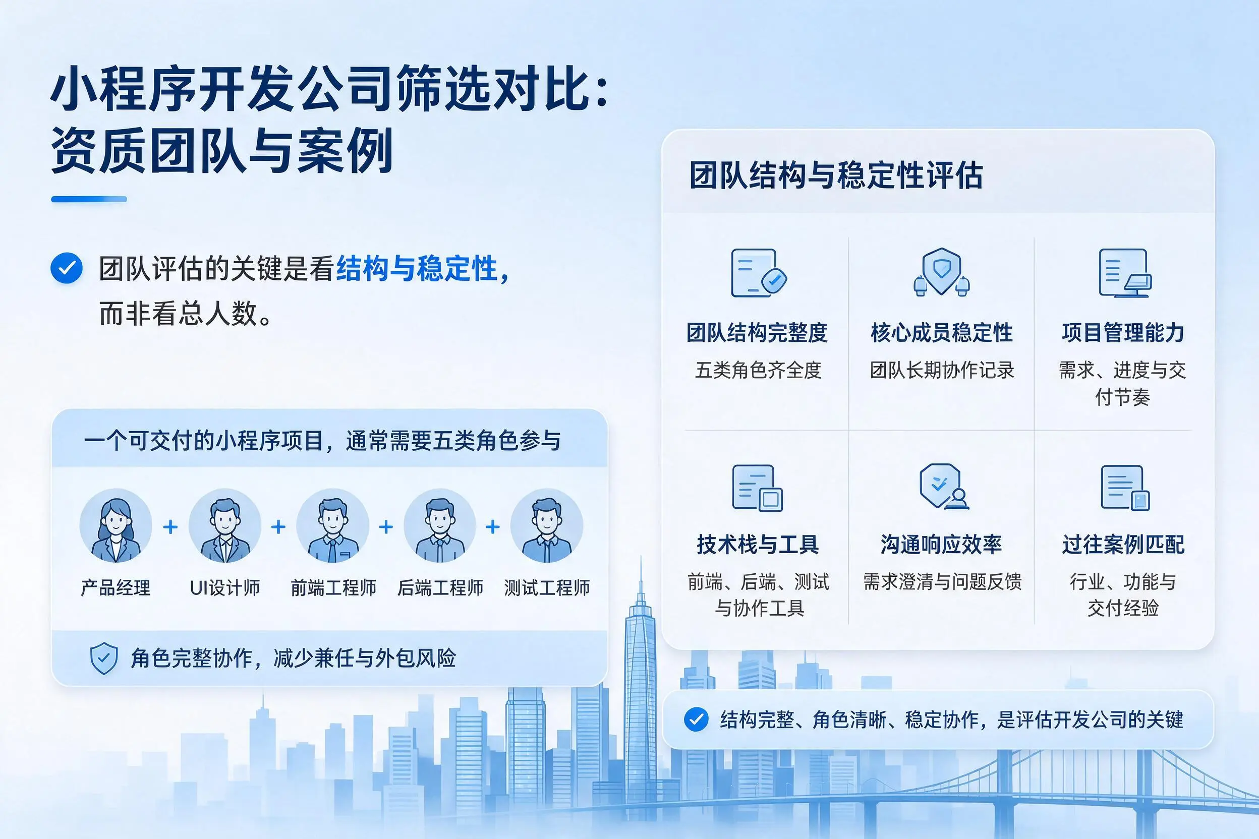 琼中小程序开发公司筛选对比：资质团队与案例