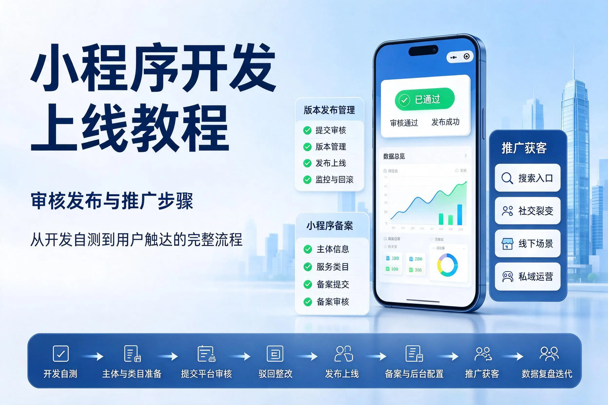 琼中小程序开发上线教程:审核发布与推广步骤