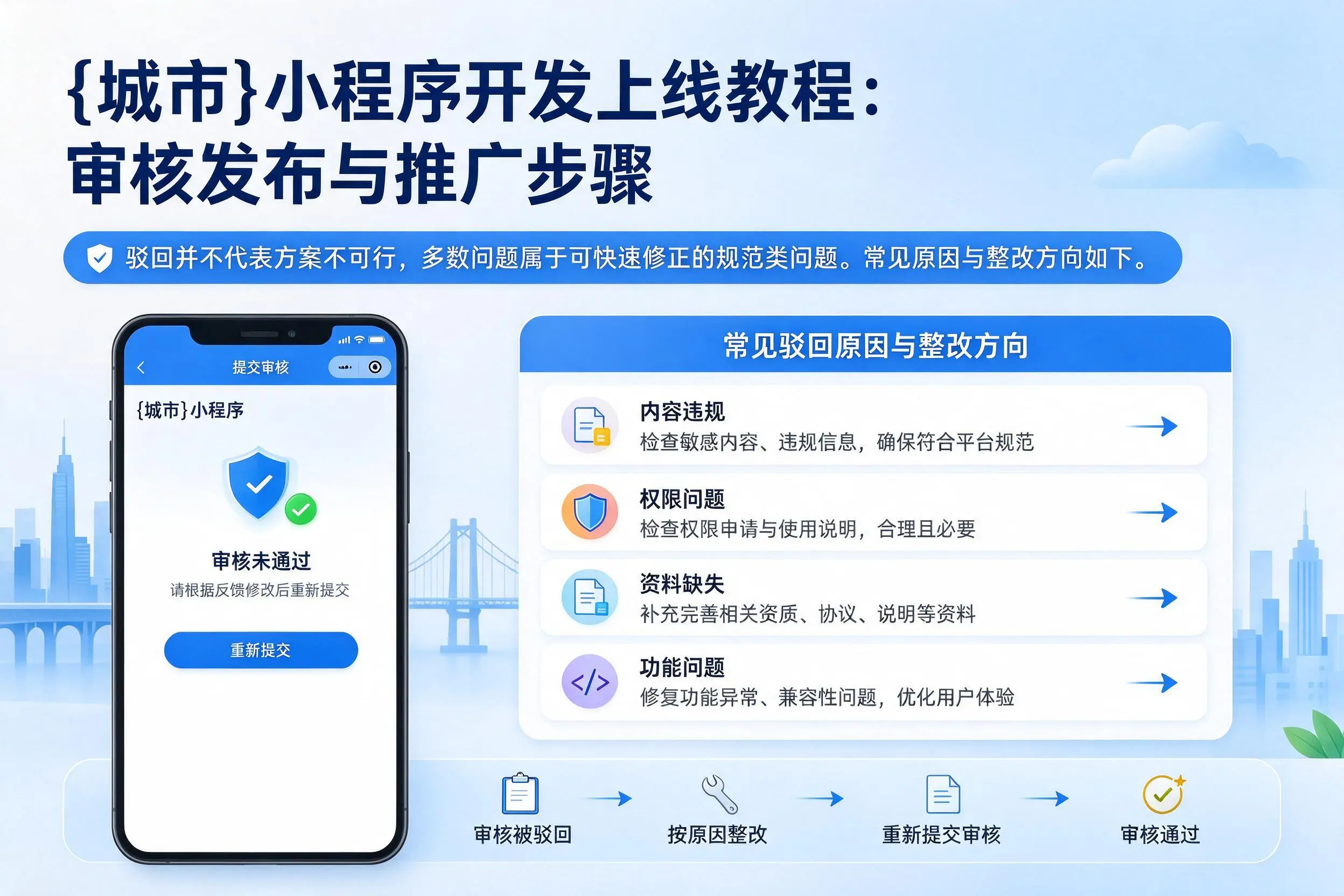 琼中小程序开发上线教程:审核发布与推广步骤