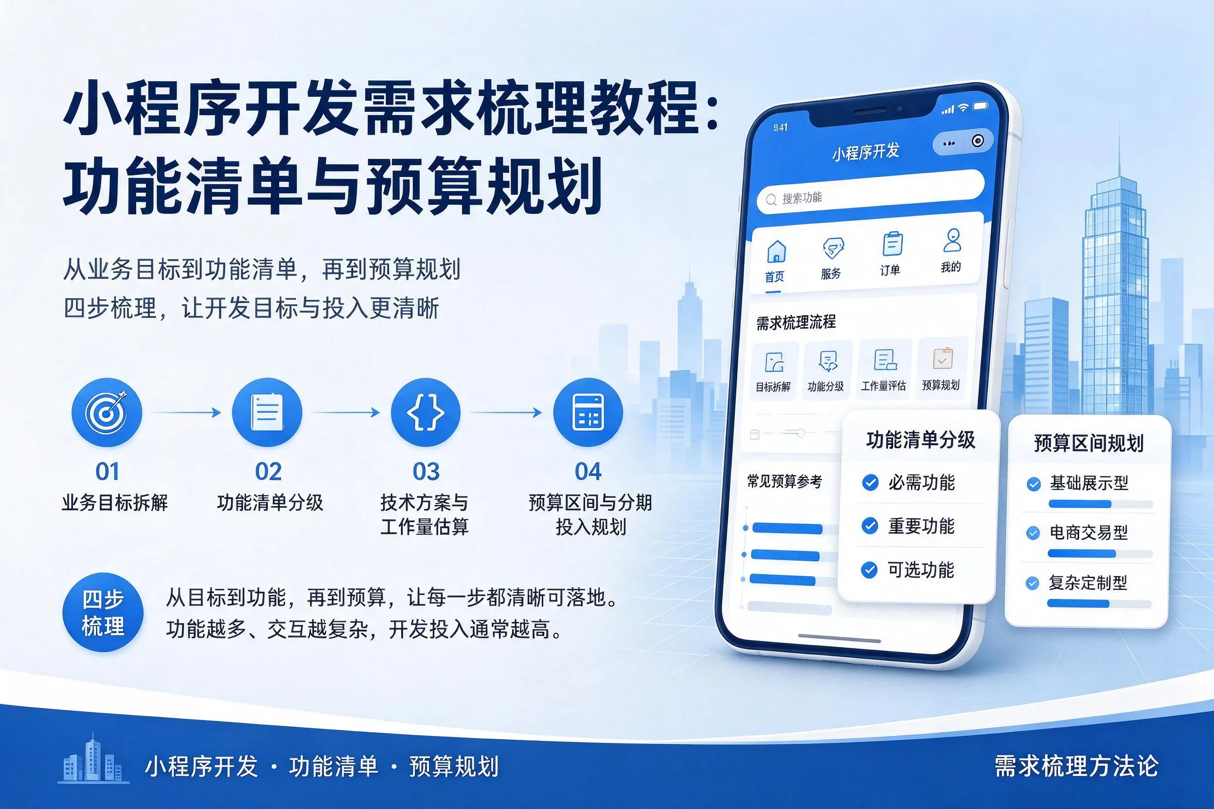 琼中小程序开发需求梳理教程：功能清单与预算规划