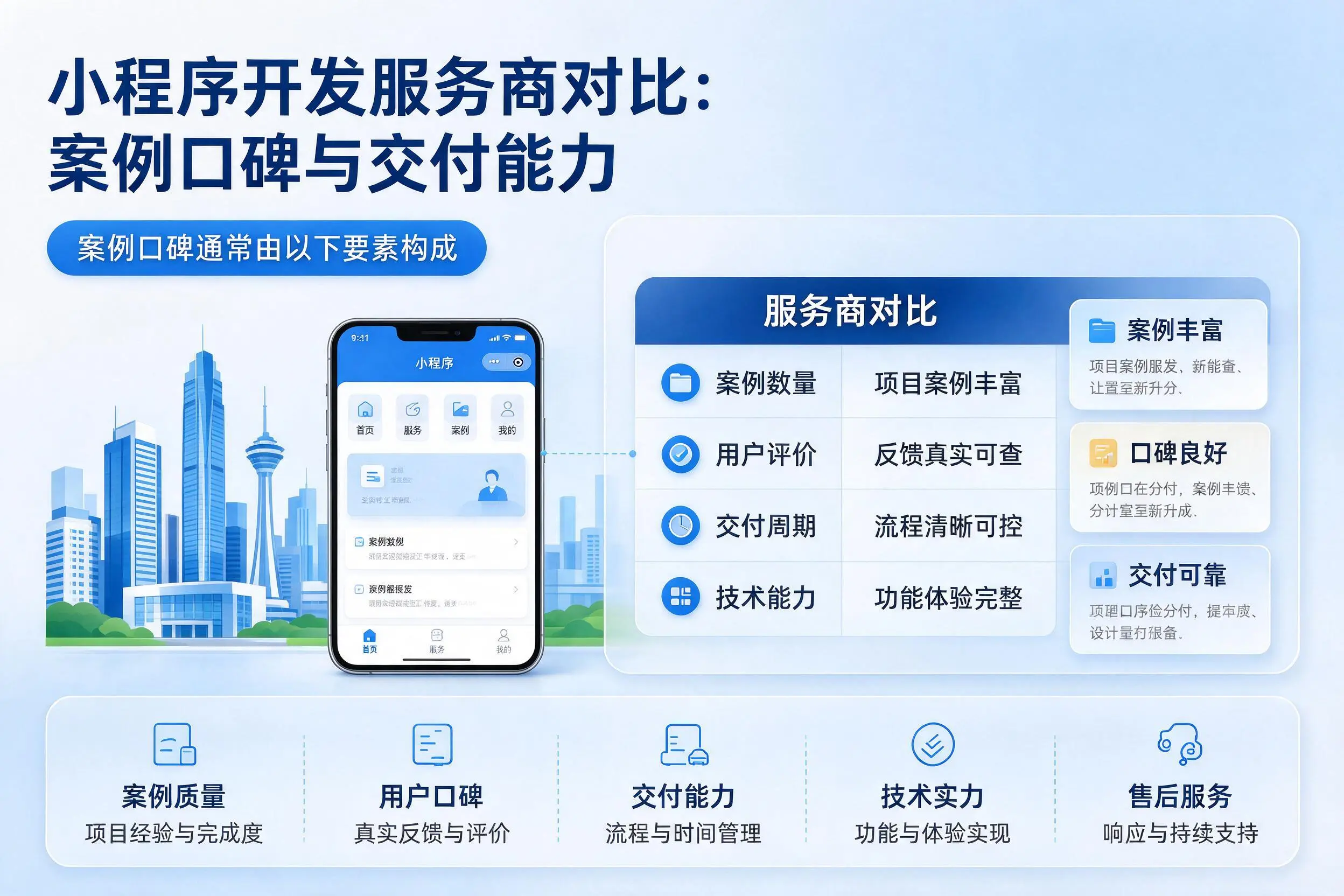 琼中小程序开发服务商对比：案例口碑与交付能力