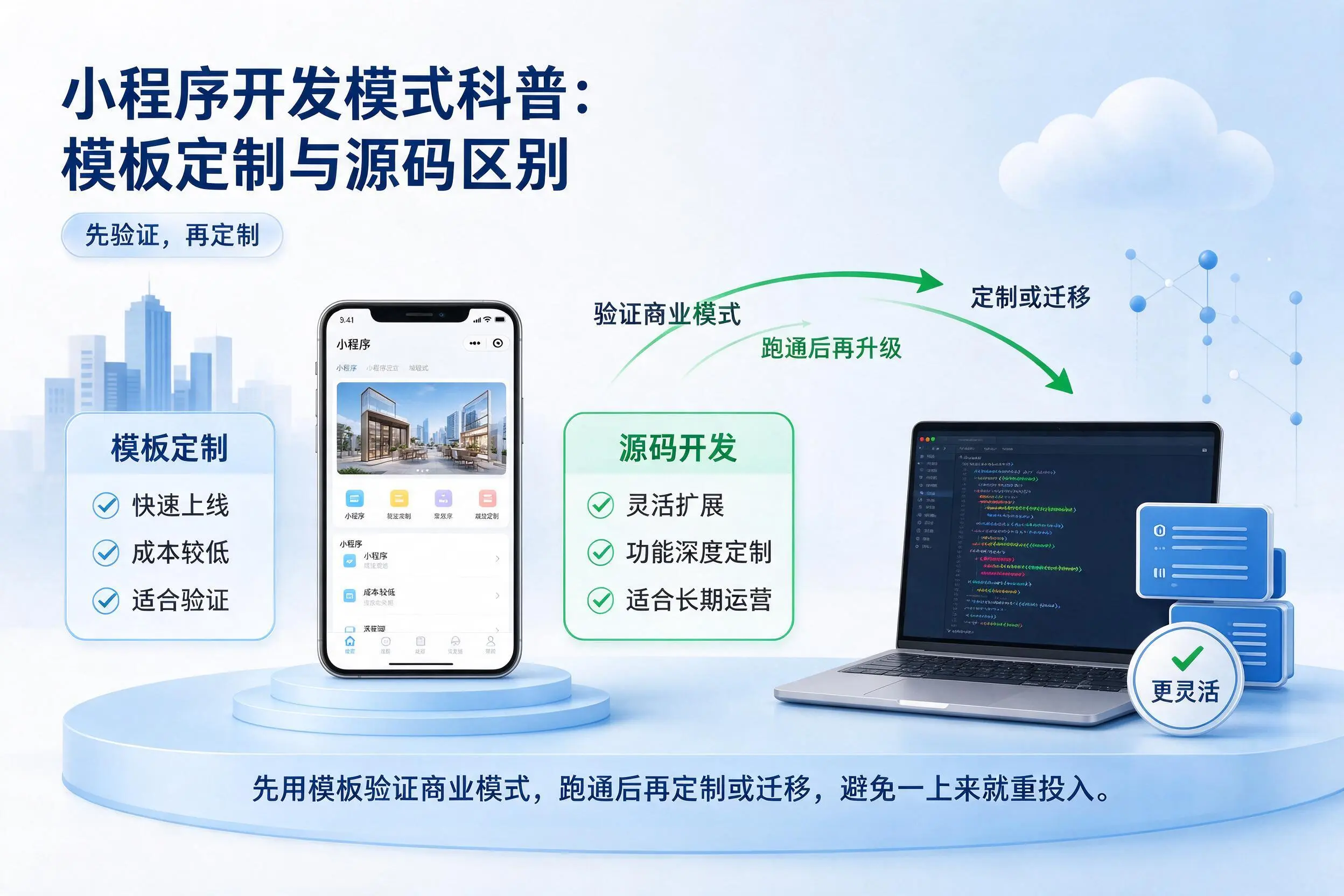 琼中小程序开发模式科普：模板定制与源码区别