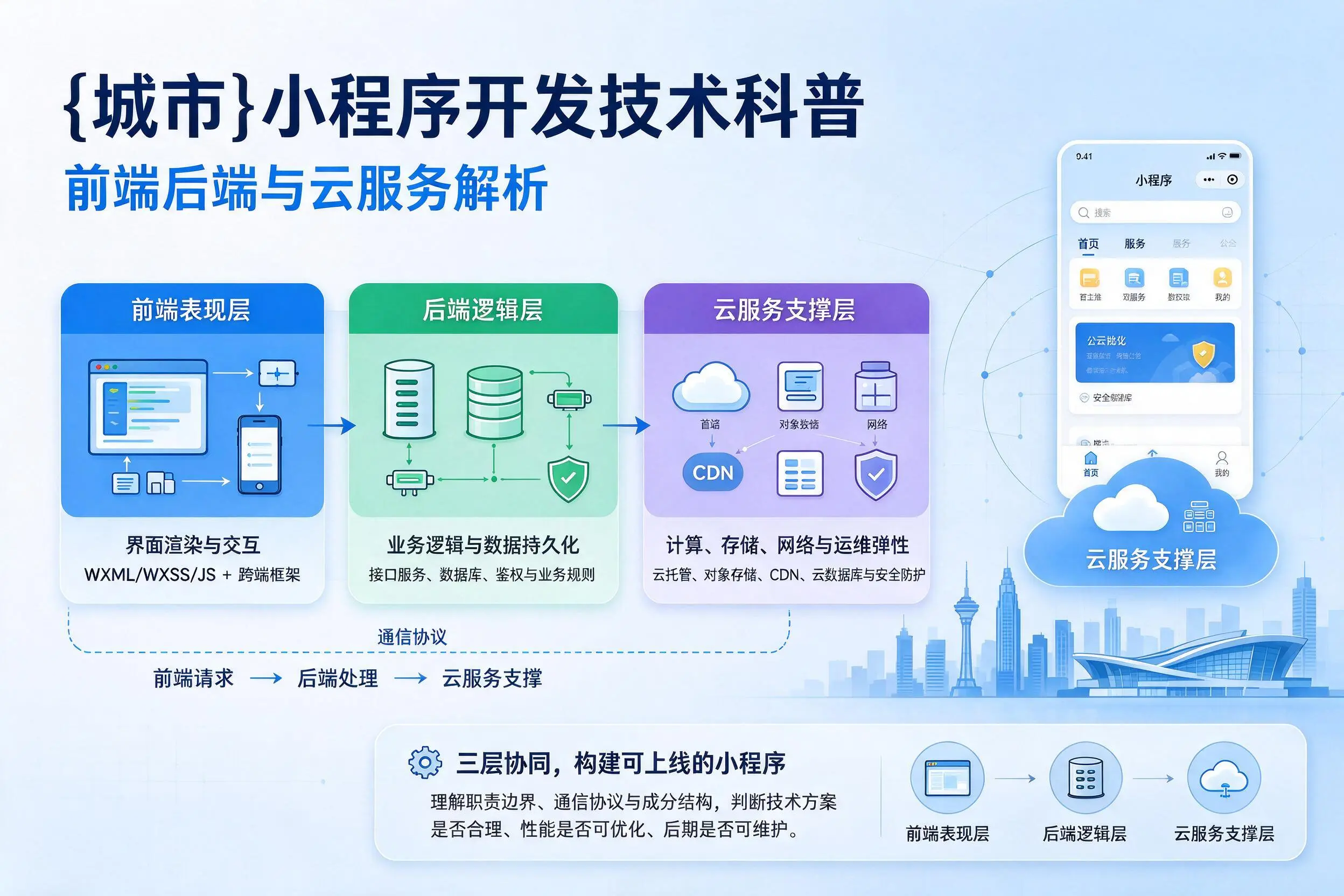 琼中小程序开发技术科普:前端后端与云服务解析