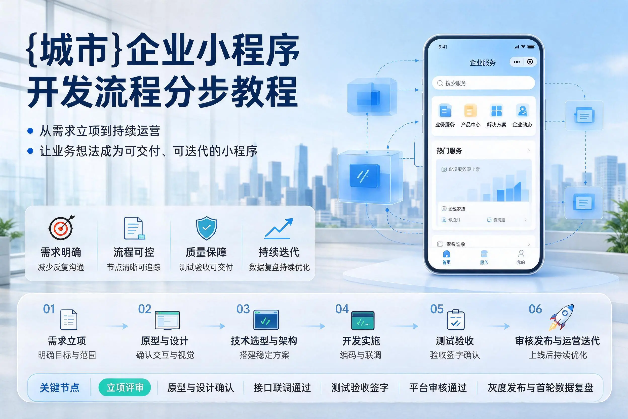 琼中企业小程序开发流程分步教程与关键节点说明