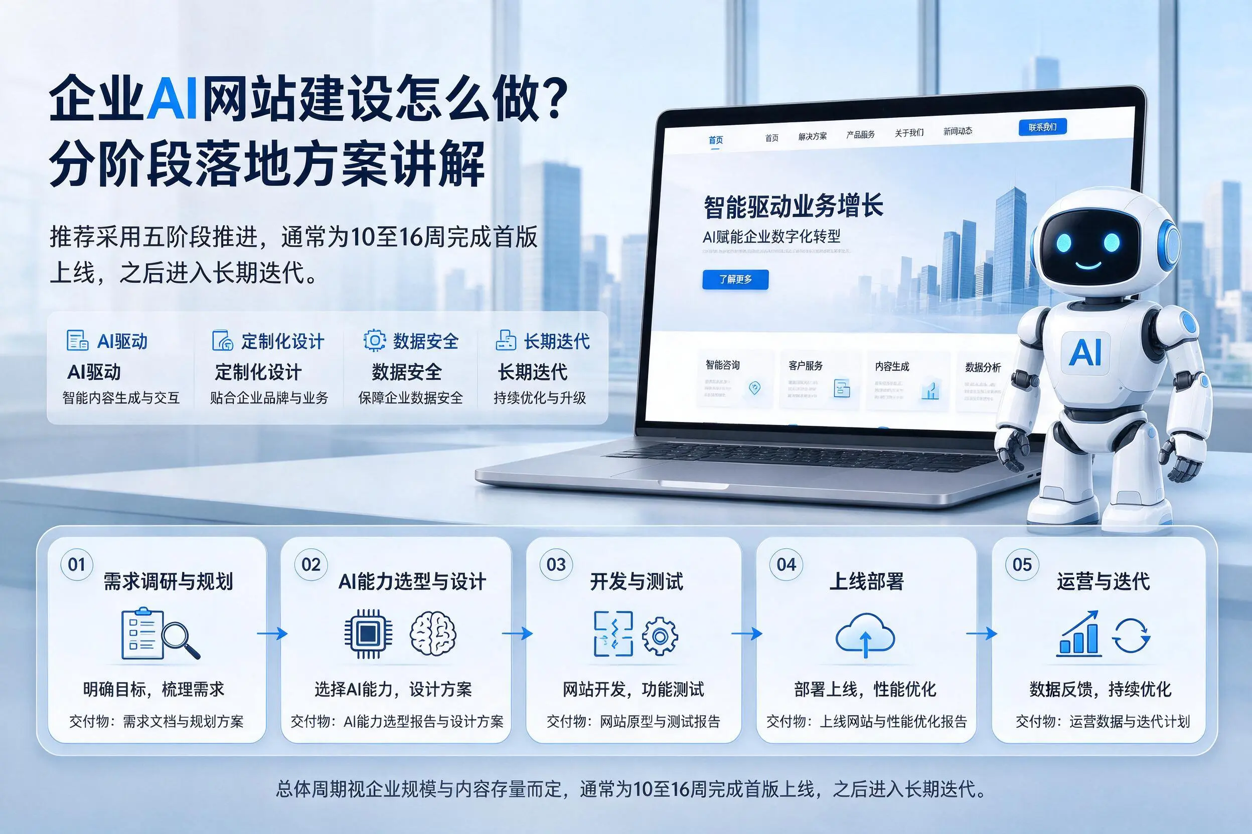 琼中企业AI网站建设怎么做？分阶段落地方案讲解