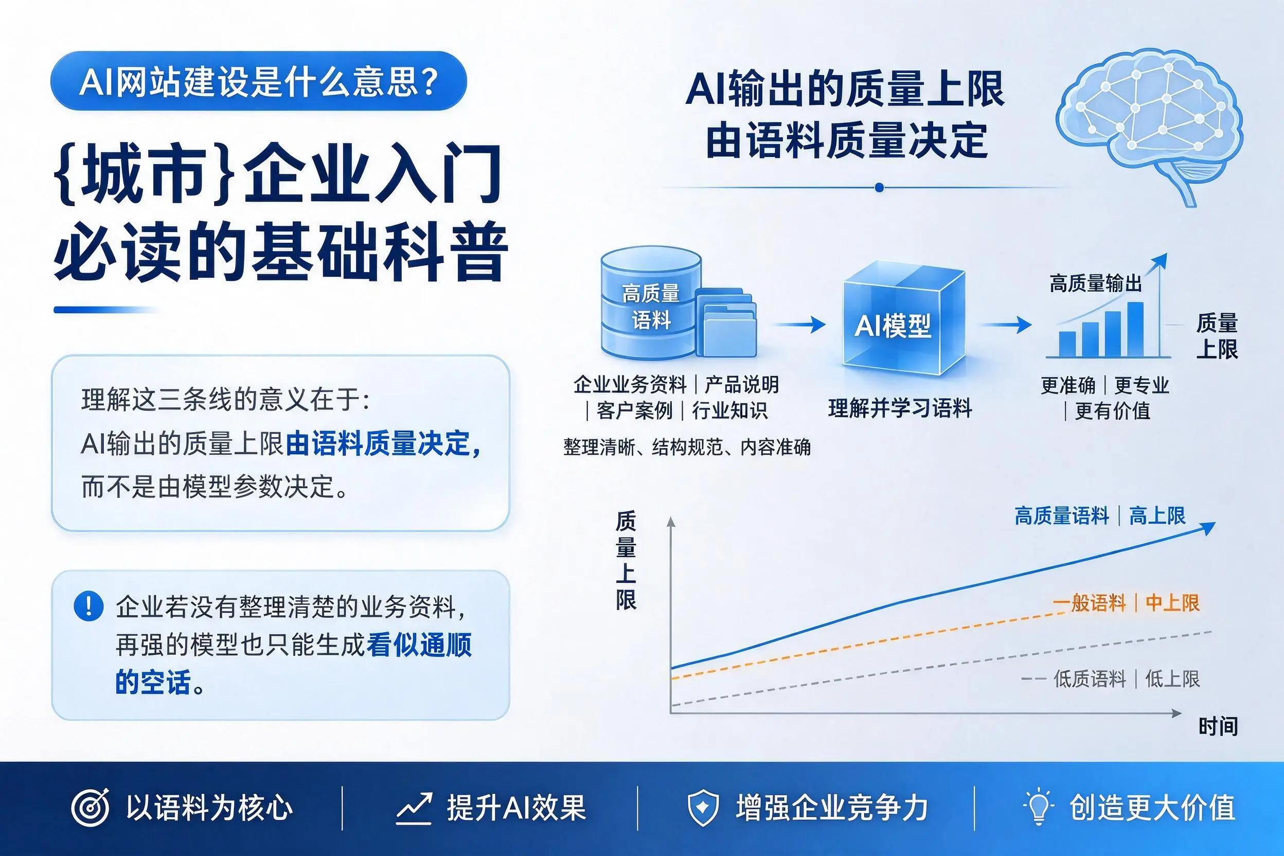 AI网站建设是什么意思？琼中企业入门必读的基础科普