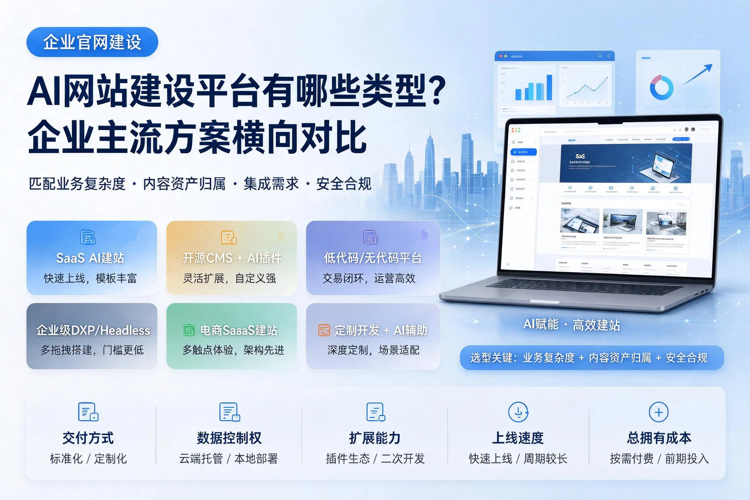 AI网站建设平台有哪些类型?琼中企业主流方案横向对比