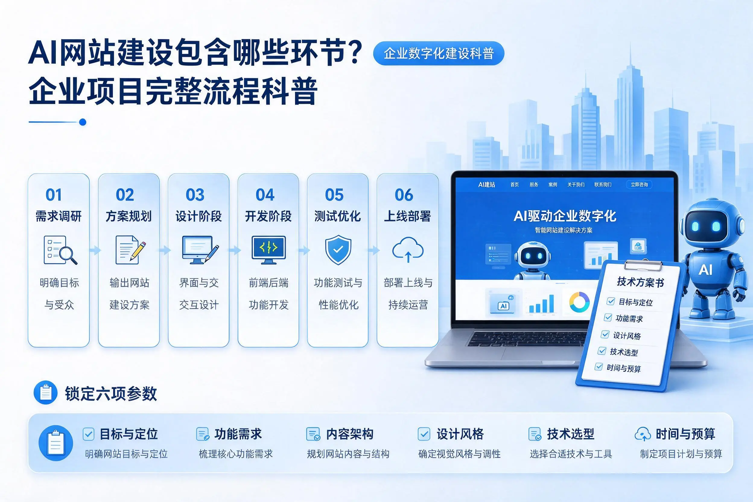 AI网站建设包含哪些环节？琼中企业项目完整流程科普