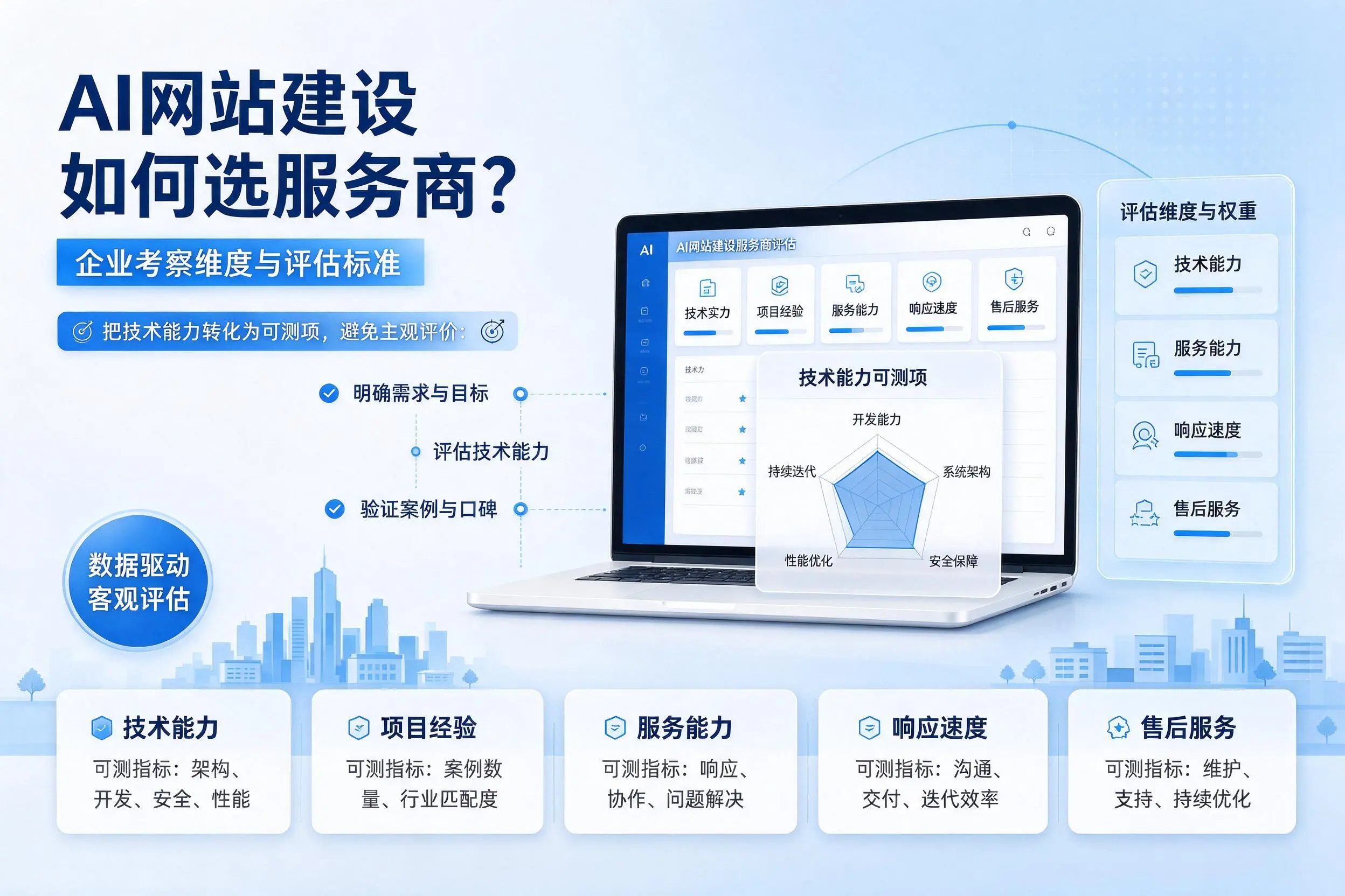 AI网站建设如何选服务商？琼中企业考察维度与评估标准