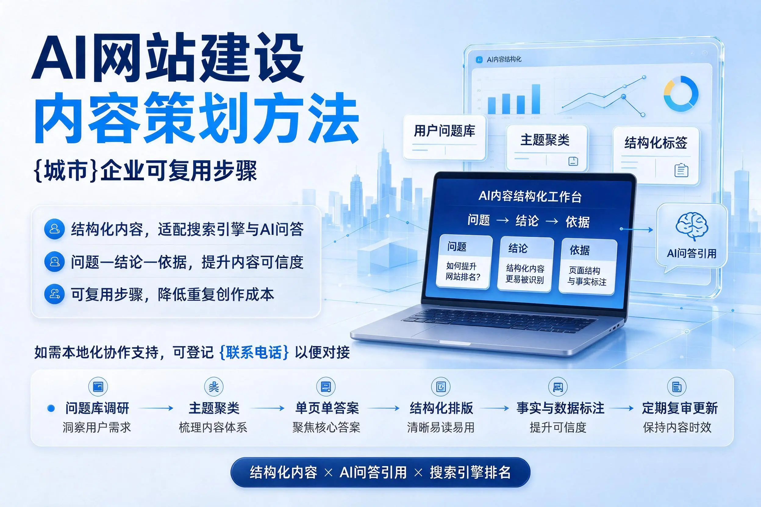 AI网站建设内容策划方法，琼中企业可复用步骤