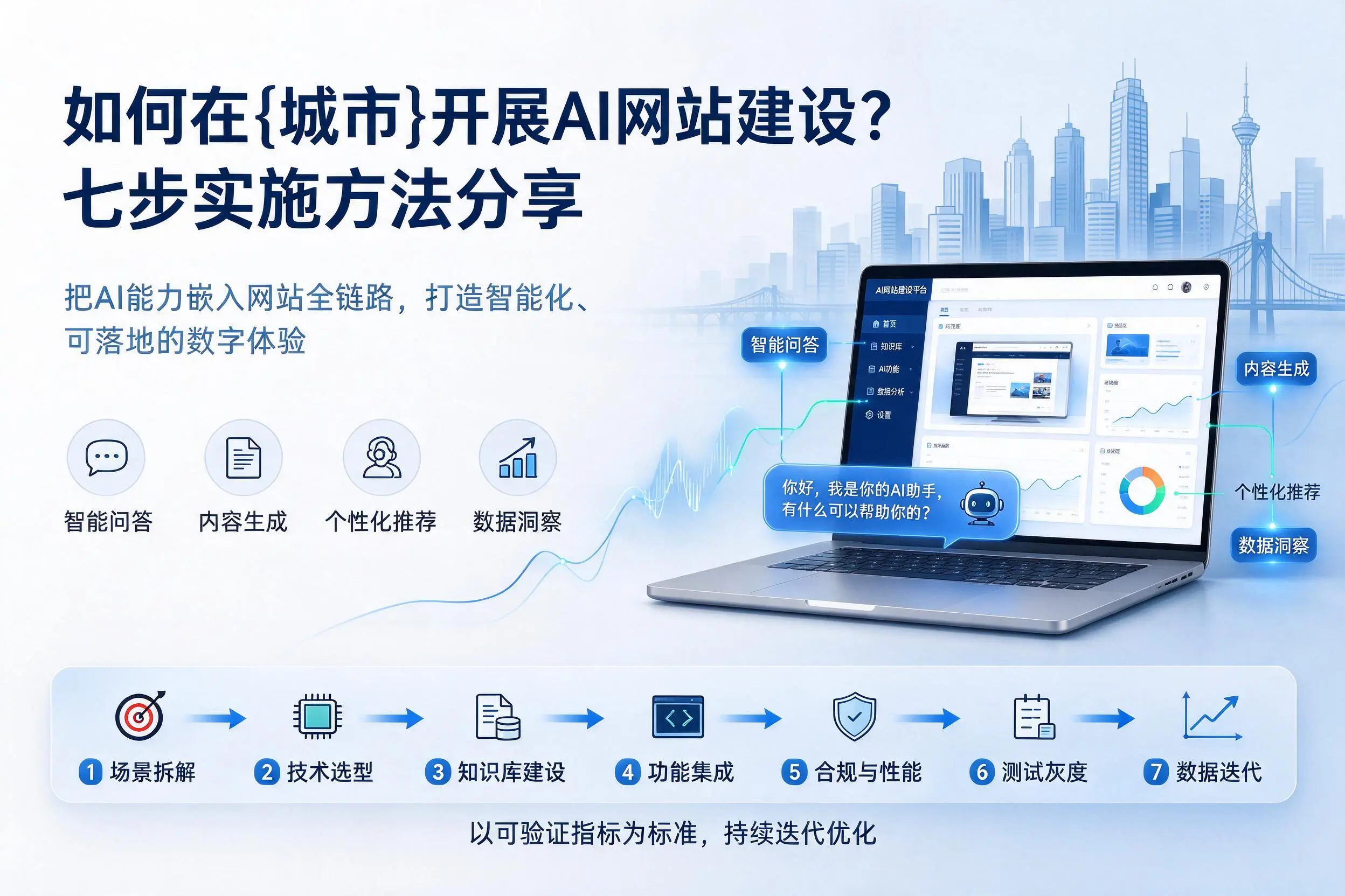 如何在琼中开展AI网站建设?七步实施方法分享