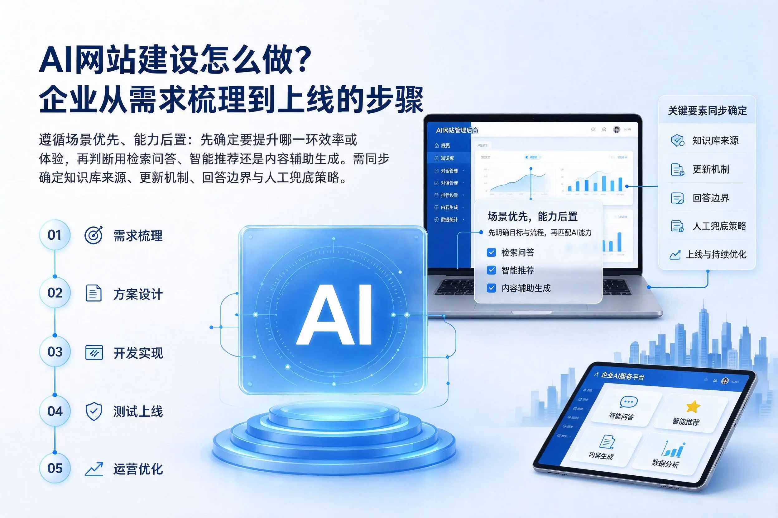 AI网站建设怎么做？琼中企业从需求梳理到上线的步骤