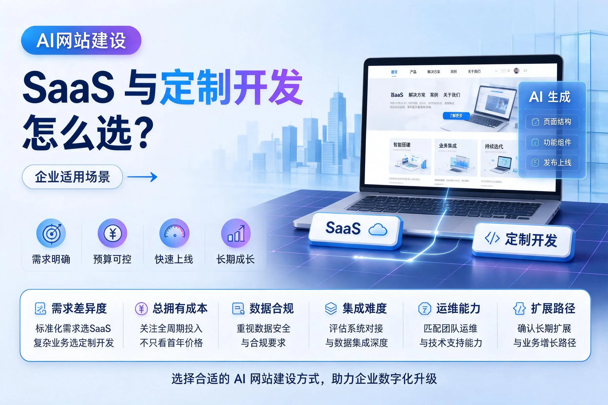AI网站建设SaaS与定制开发怎么选?琼中企业适用场景