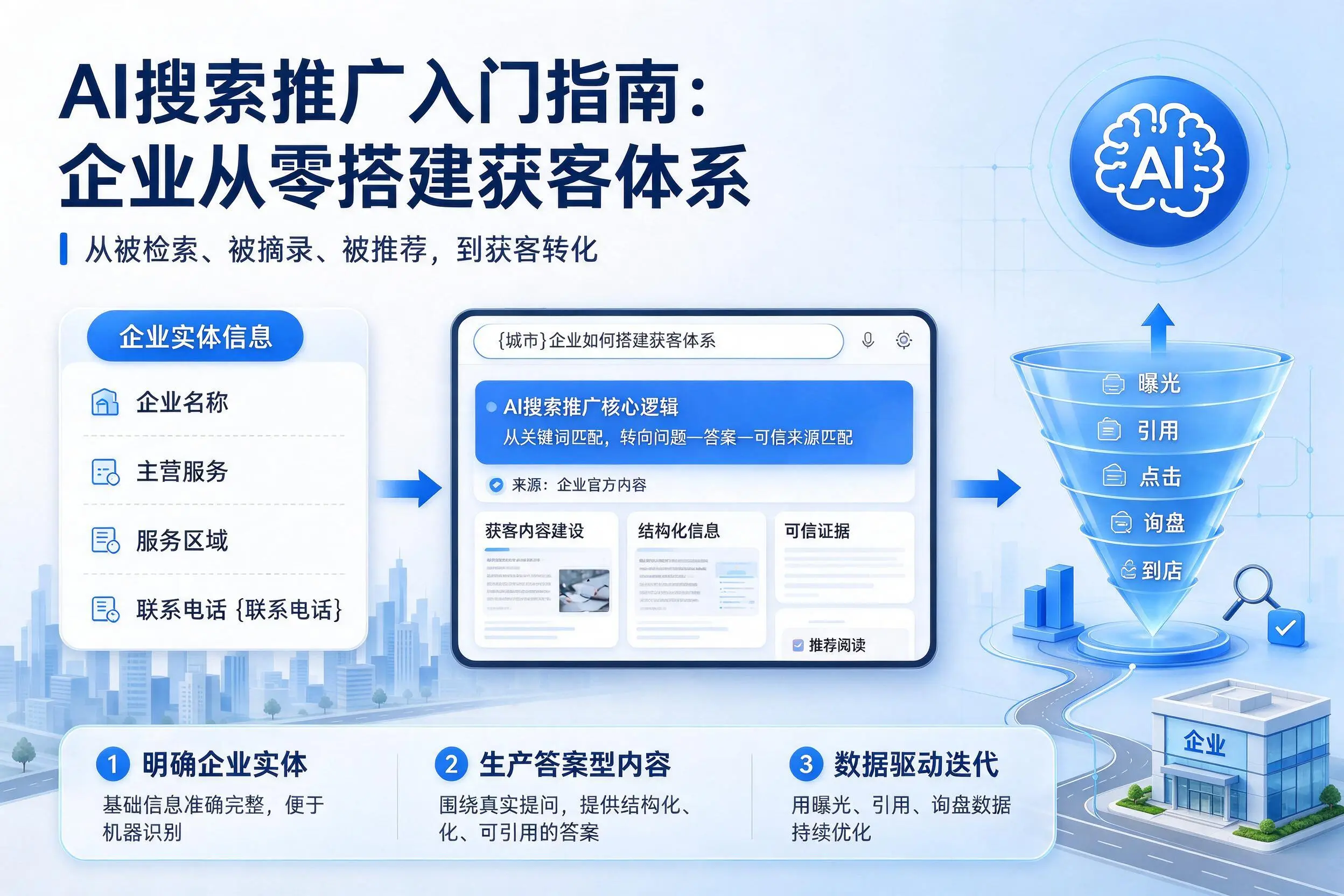 AI搜索推广入门指南:琼中企业从零搭建获客体系