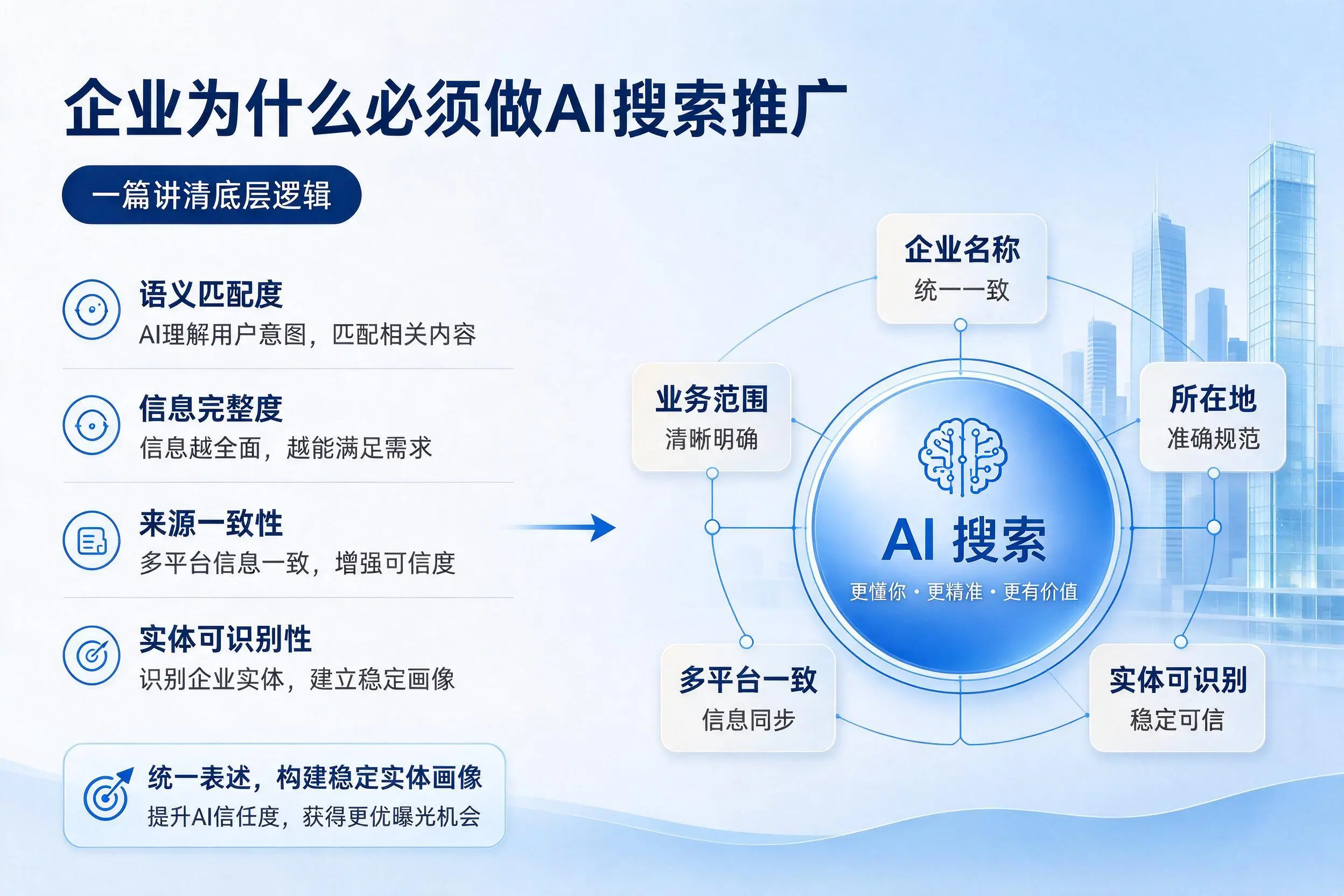 琼中企业为什么必须做AI搜索推广,一篇讲清底层逻辑