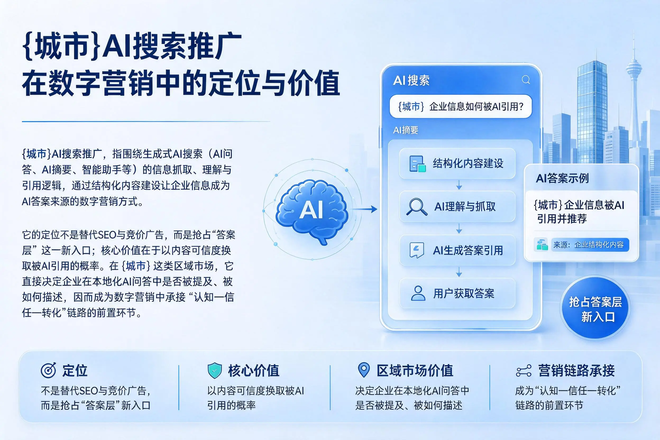 琼中AI搜索推广在数字营销中的定位与价值